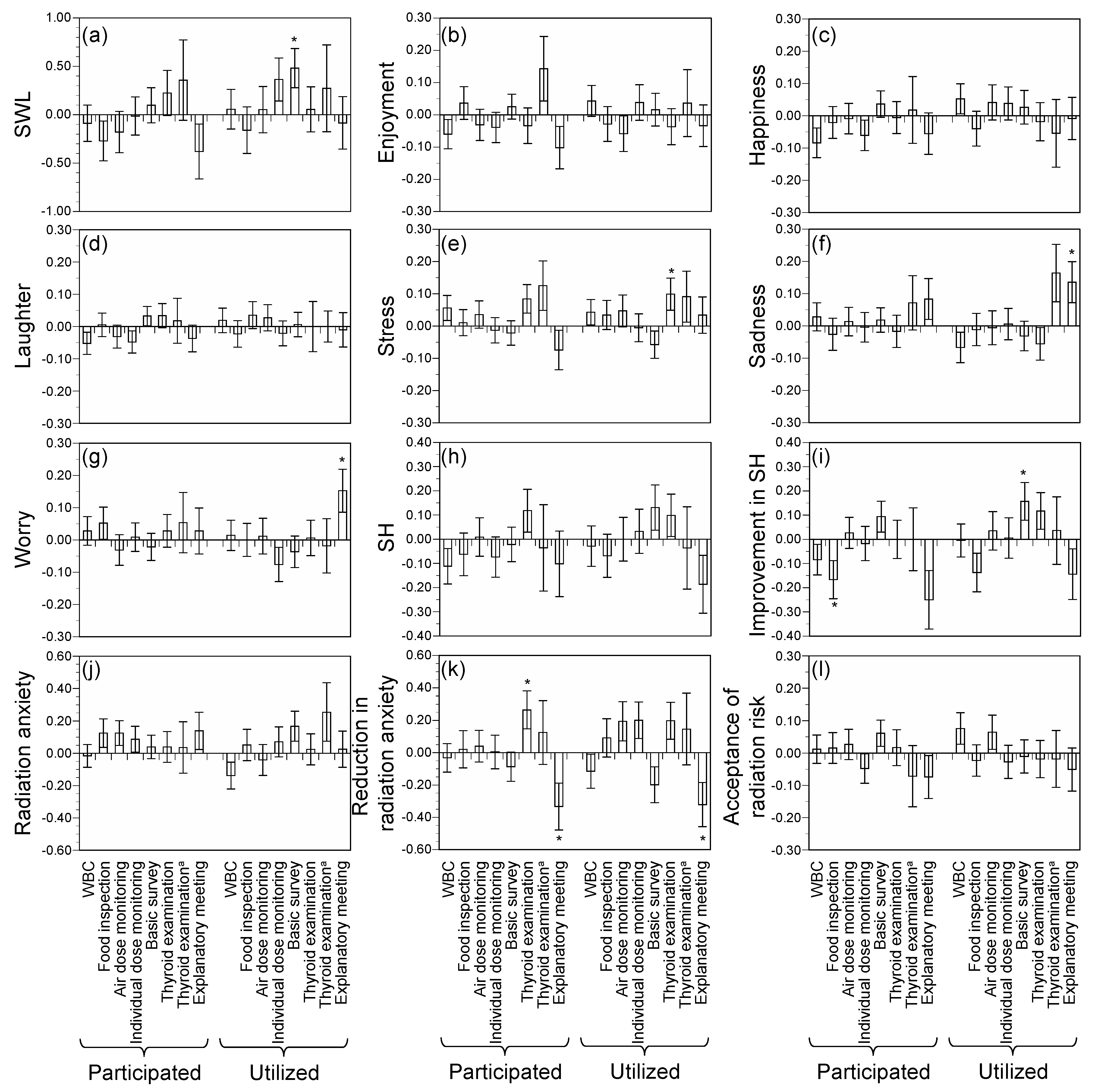 Ijerph 15 00124 g001