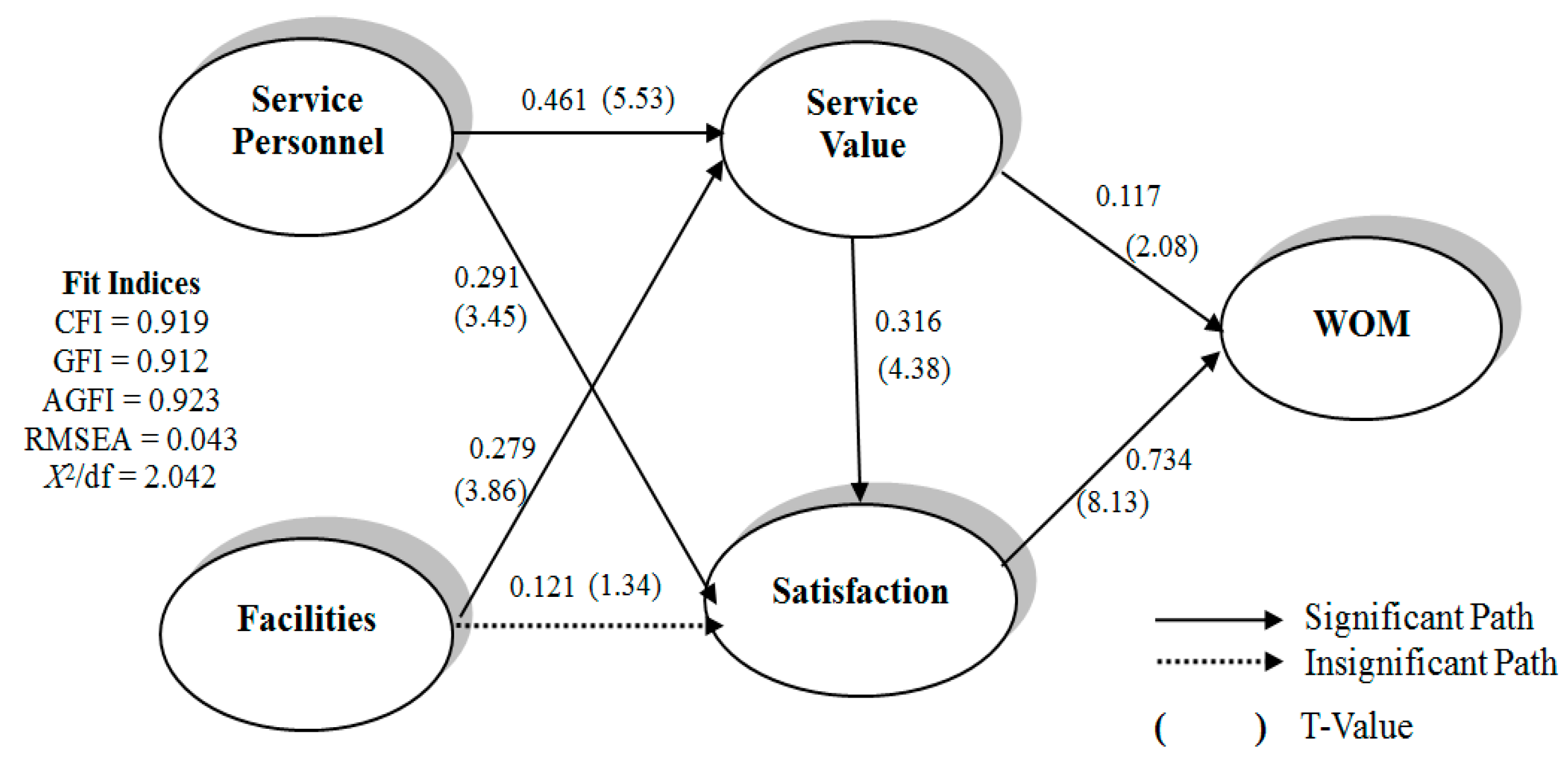 Ijerph 15 00132 g002