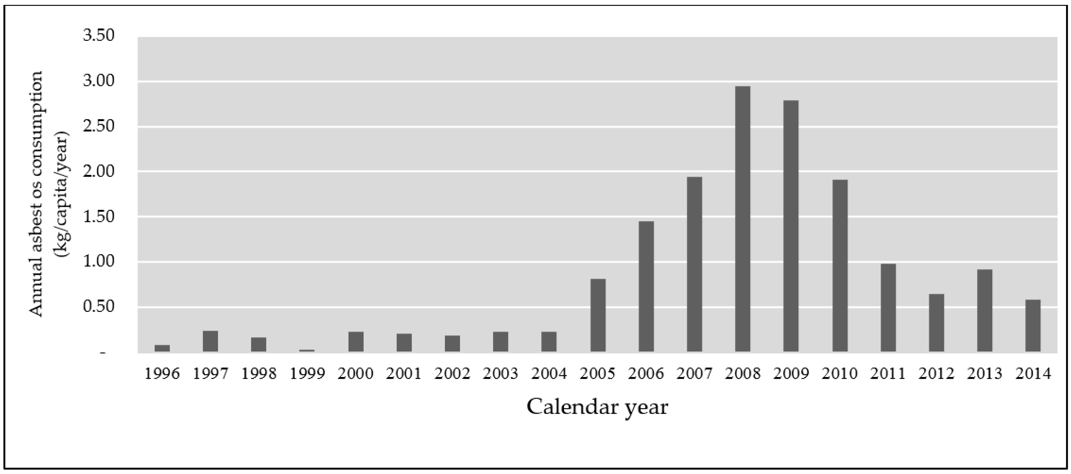 Ijerph 15 00136 g001