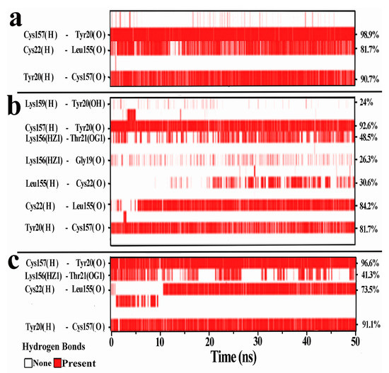Trypsin Binding with Copper Ions Scavenges Superoxide