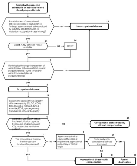 roggli peritoneal mesothelioma