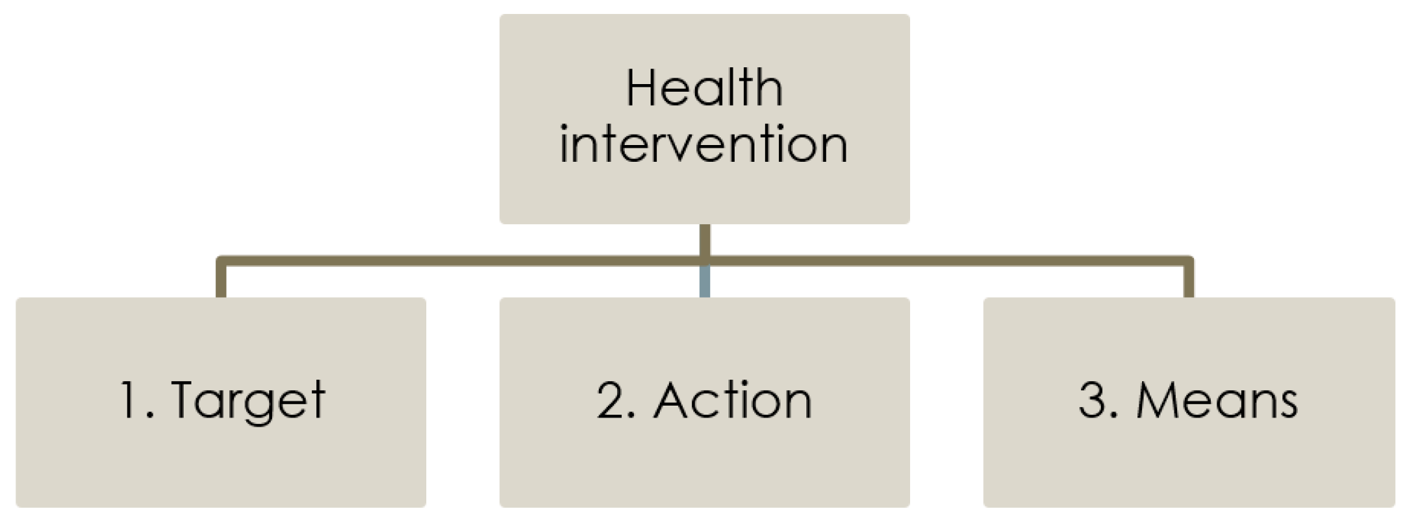 Picture of International Classification of Health Interventions
