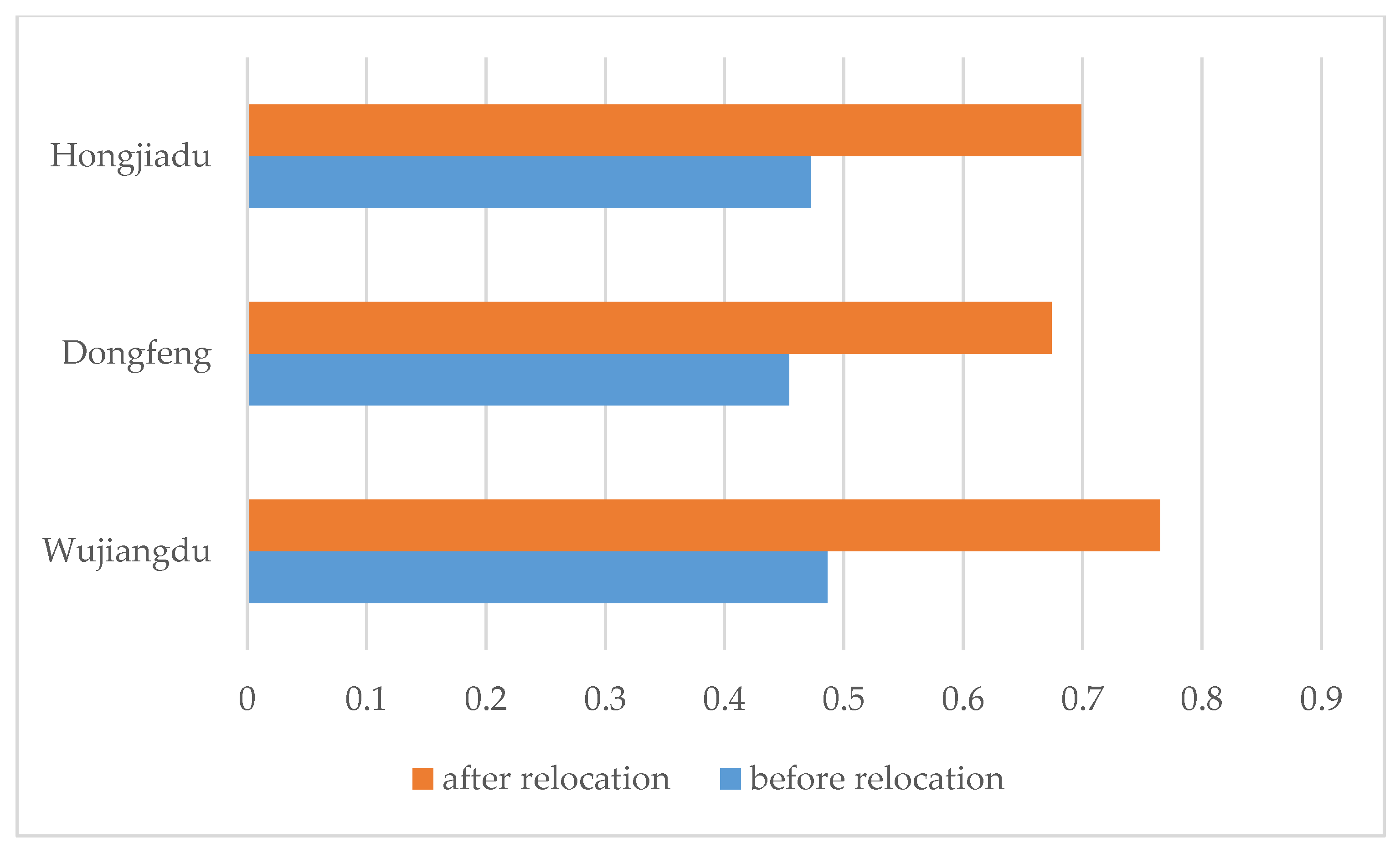 Ijerph 15 00146 g003 550