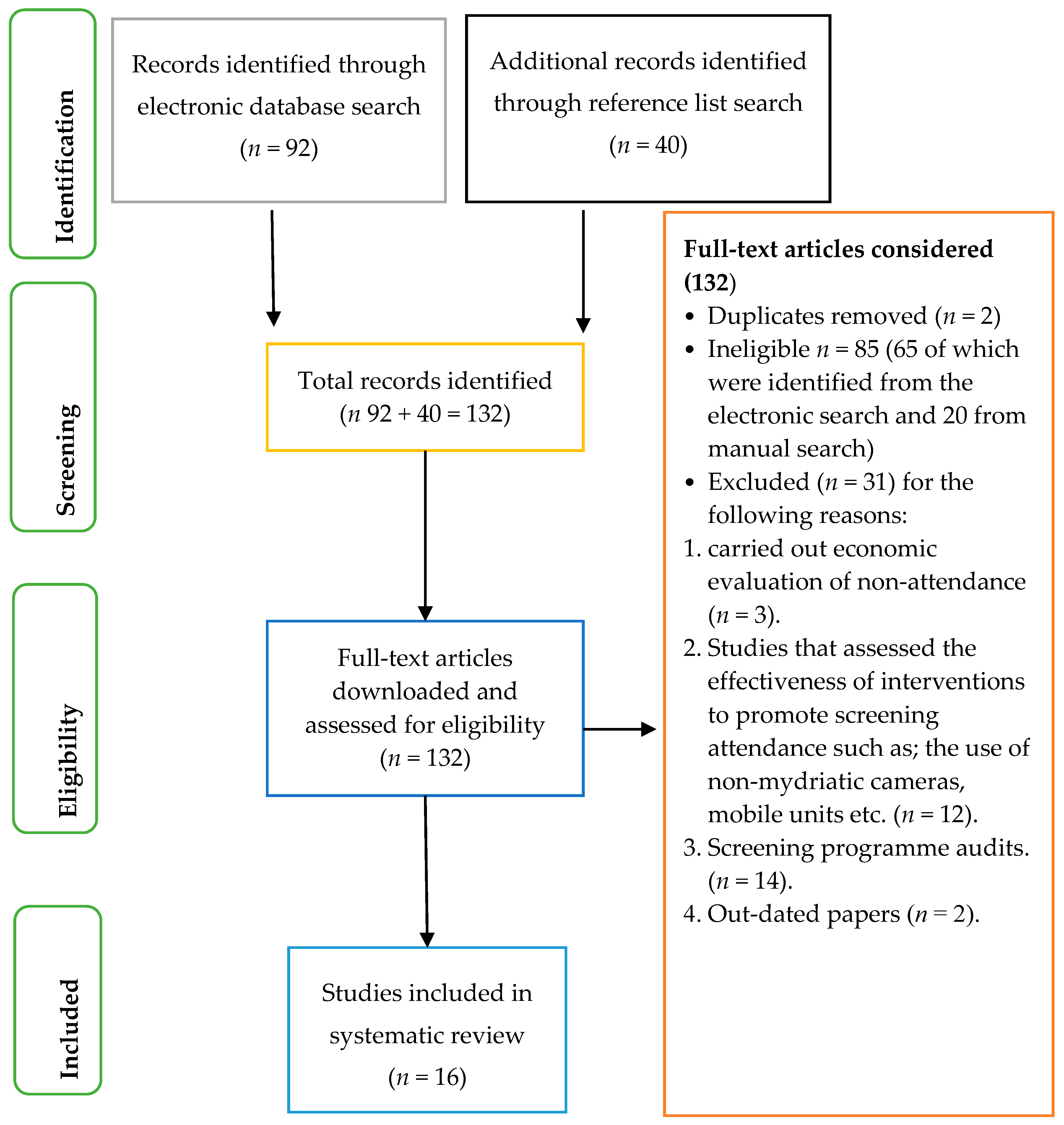 Ijerph 15 00157 g001