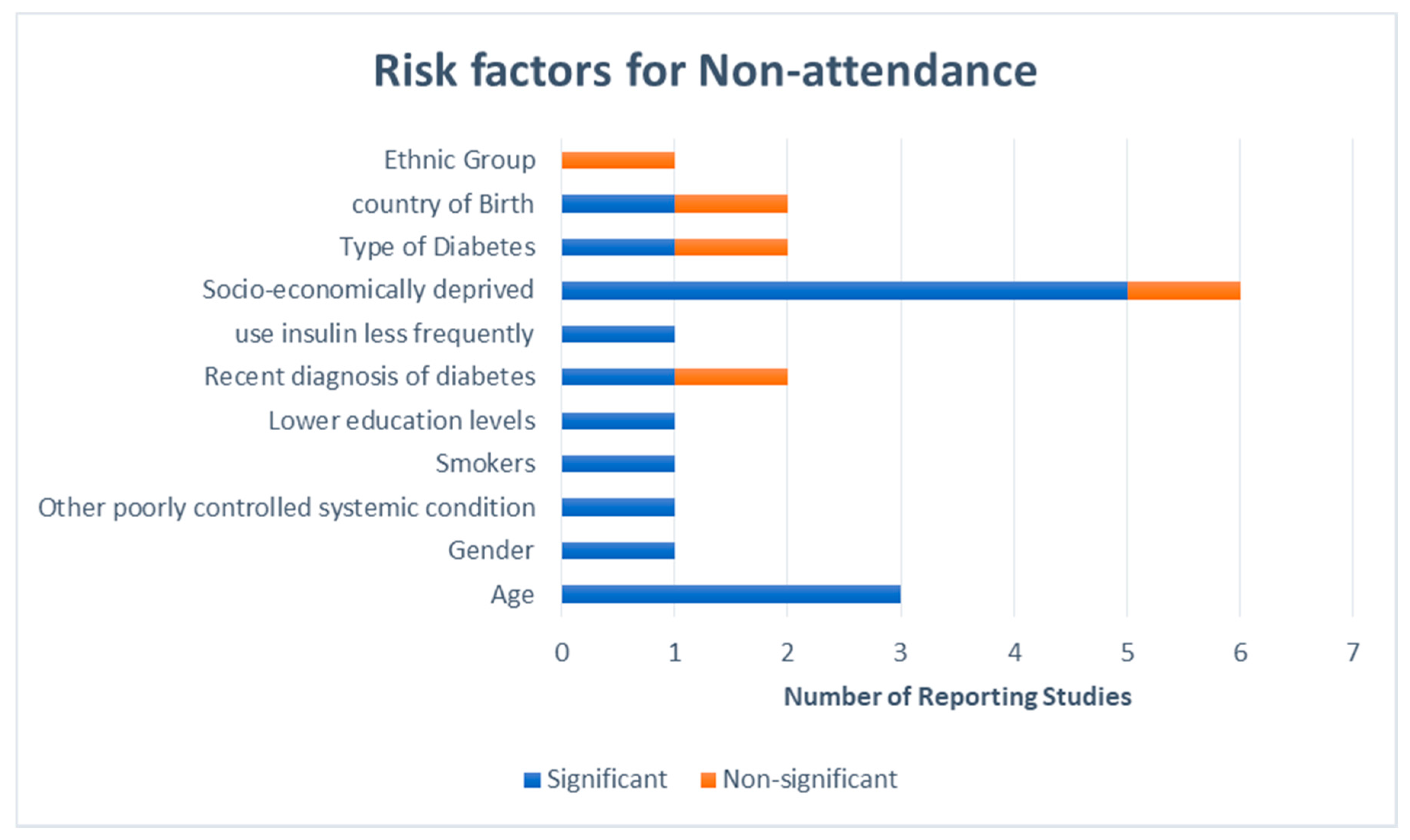 Ijerph 15 00157 g0a1