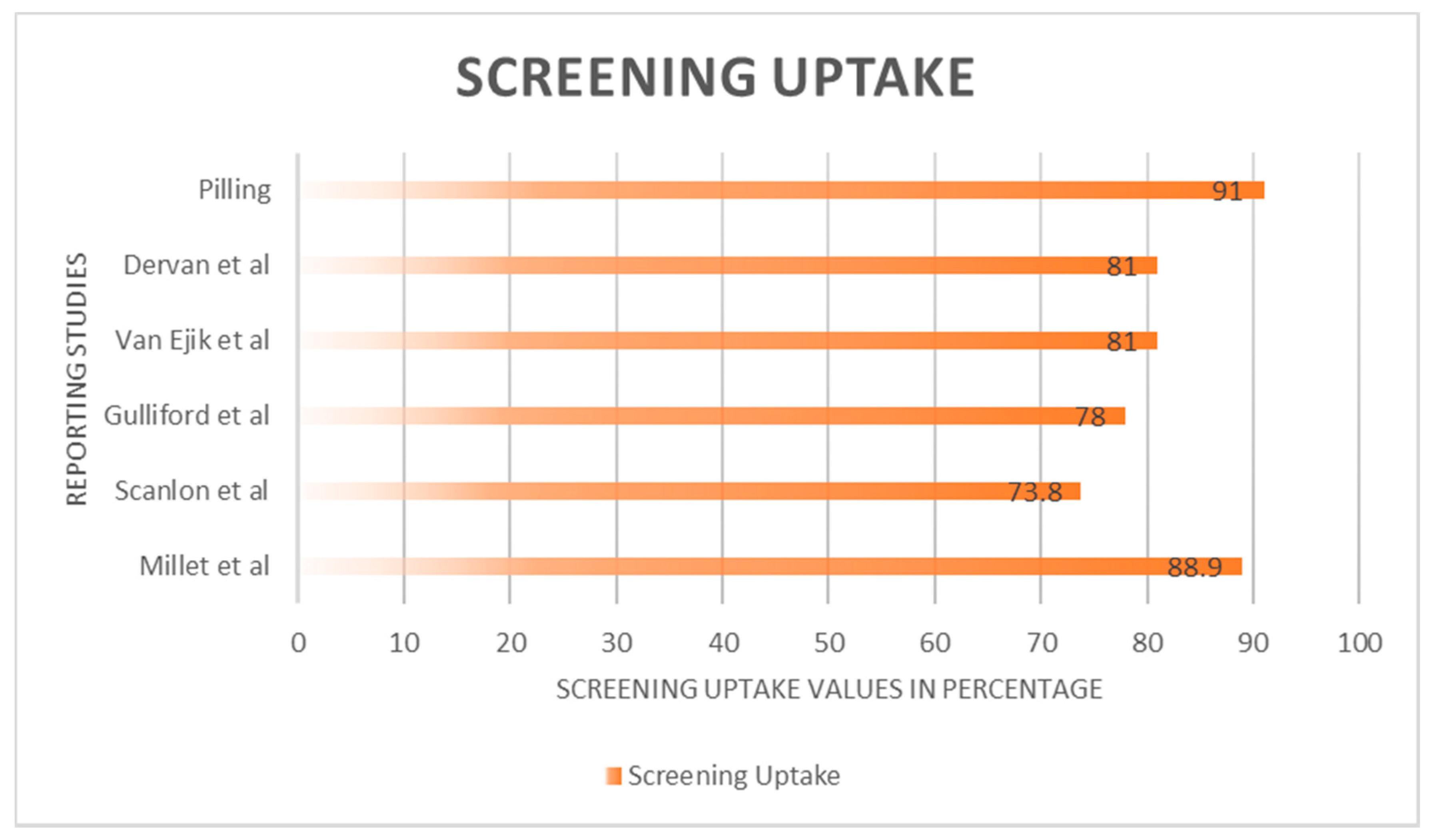 Ijerph 15 00157 g0a2