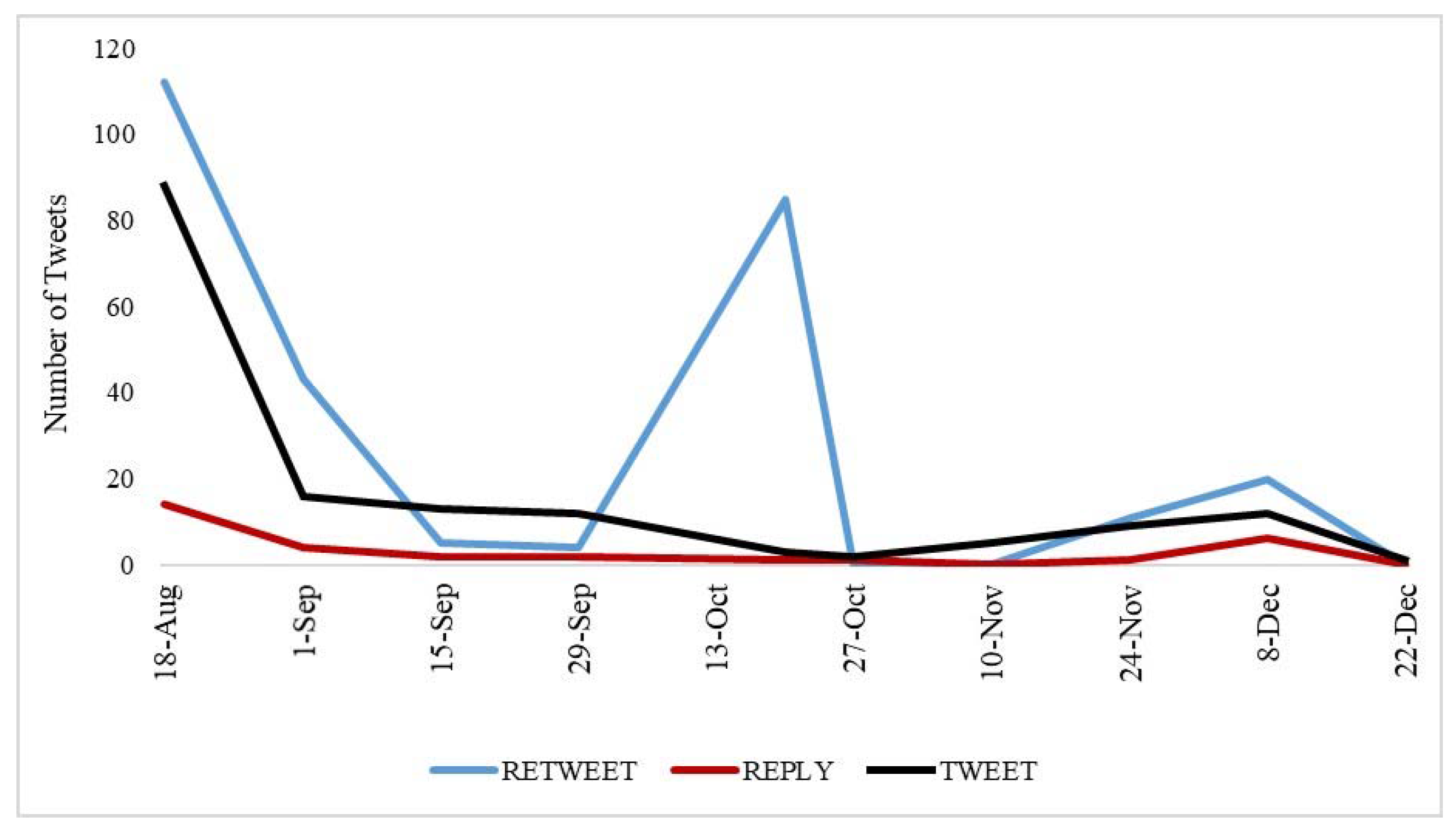 Ijerph 15 00162 g001