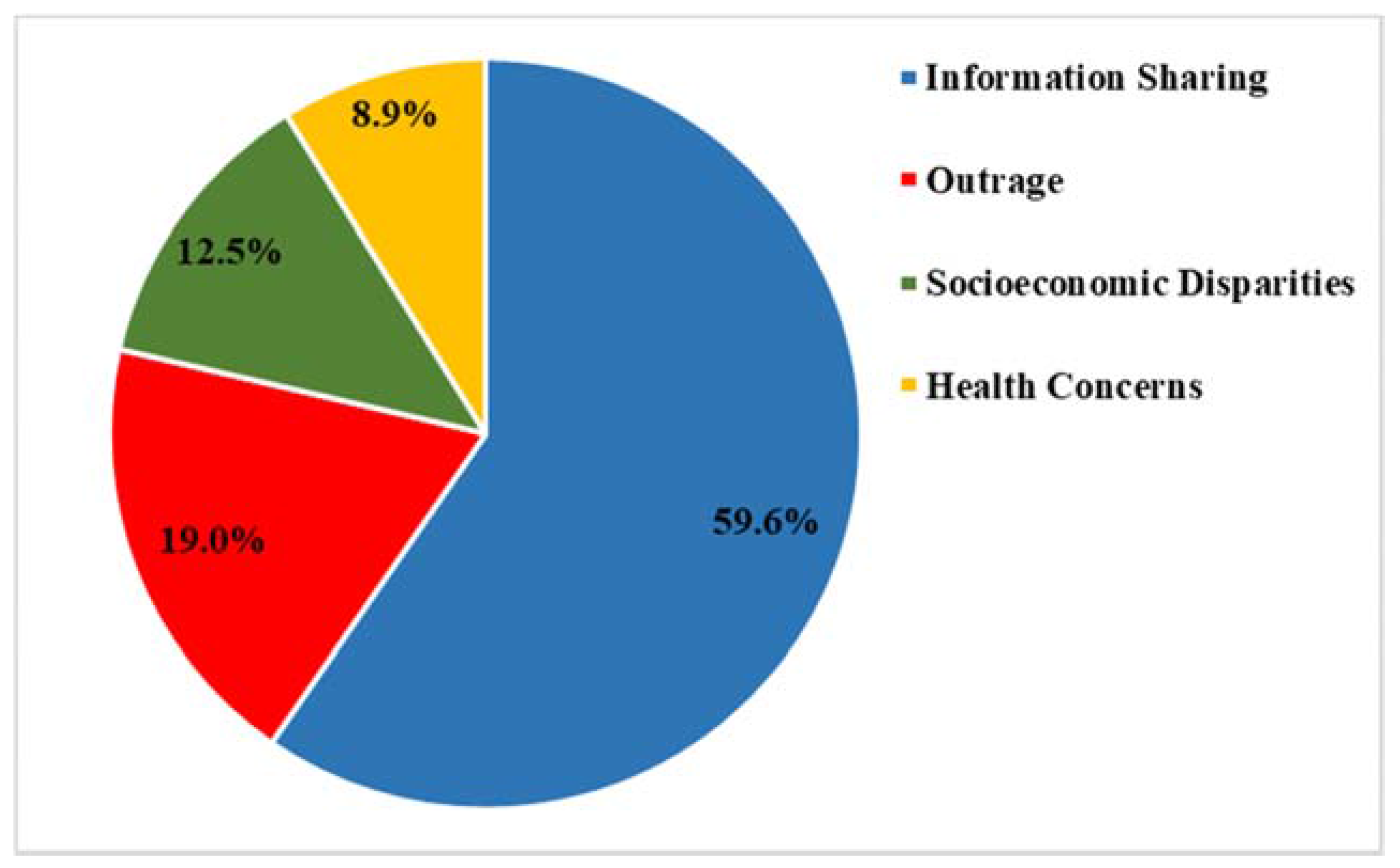 Ijerph 15 00162 g002