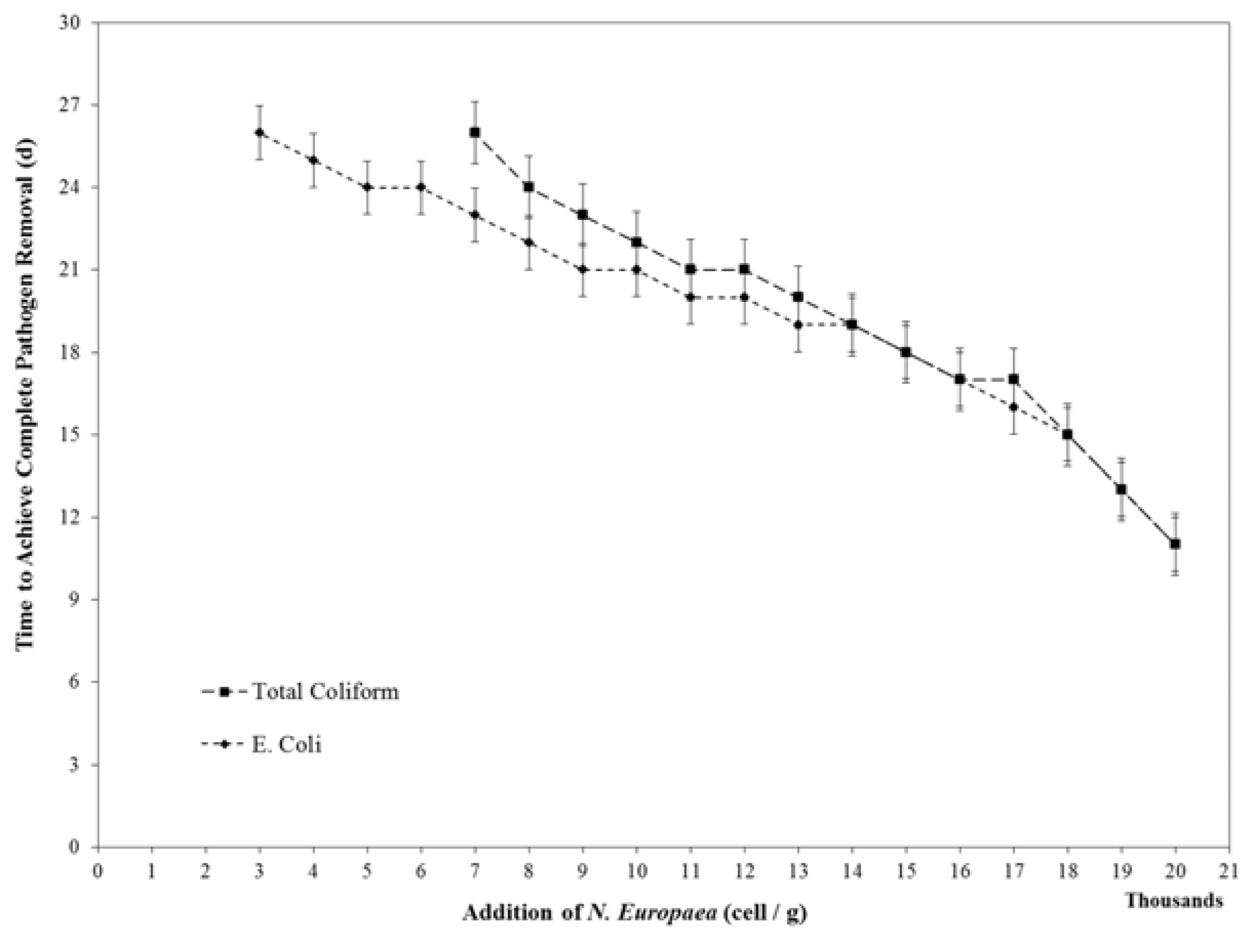 Ijerph 15 00164 g004
