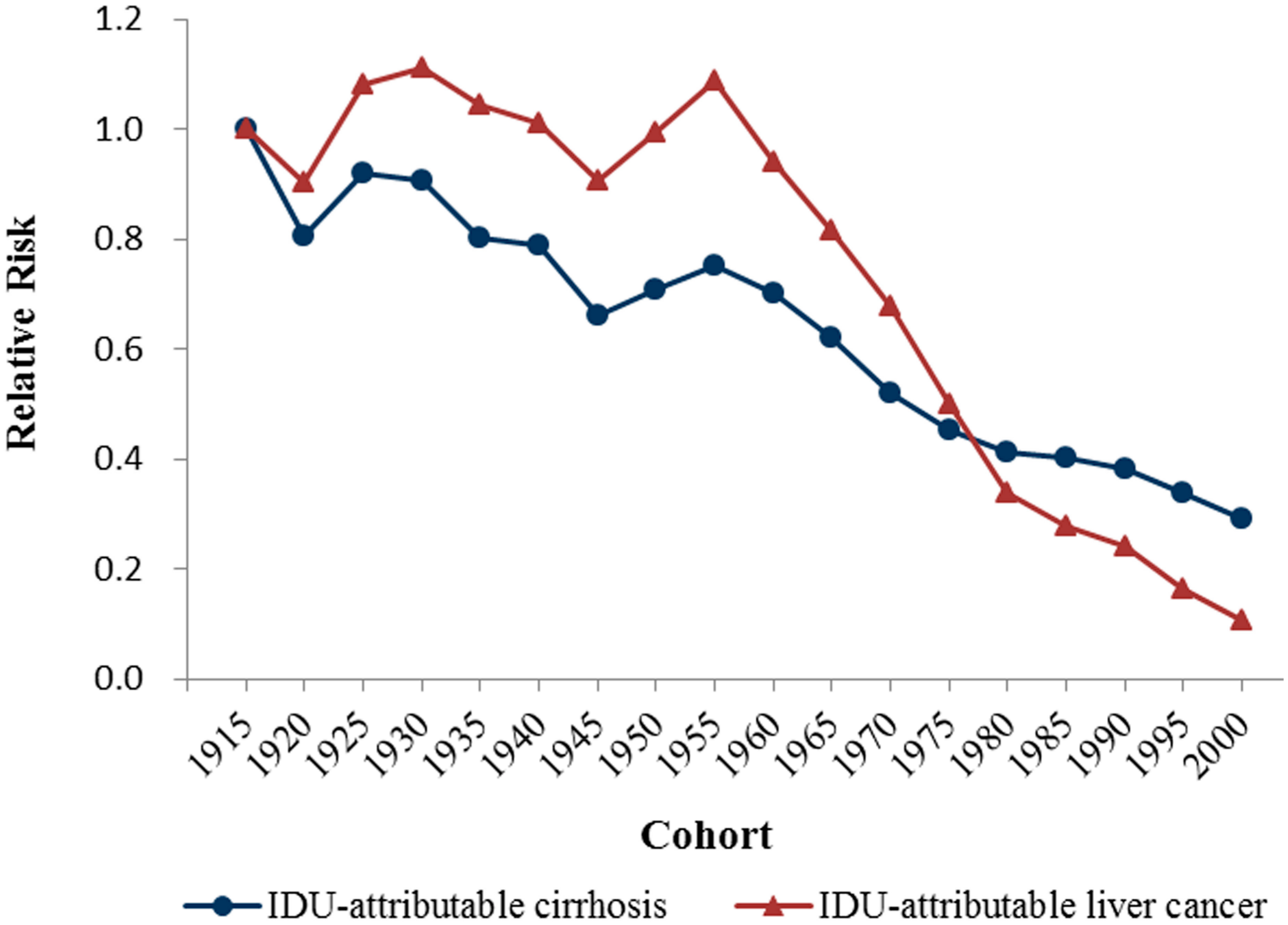 Ijerph 15 00170 g005 550