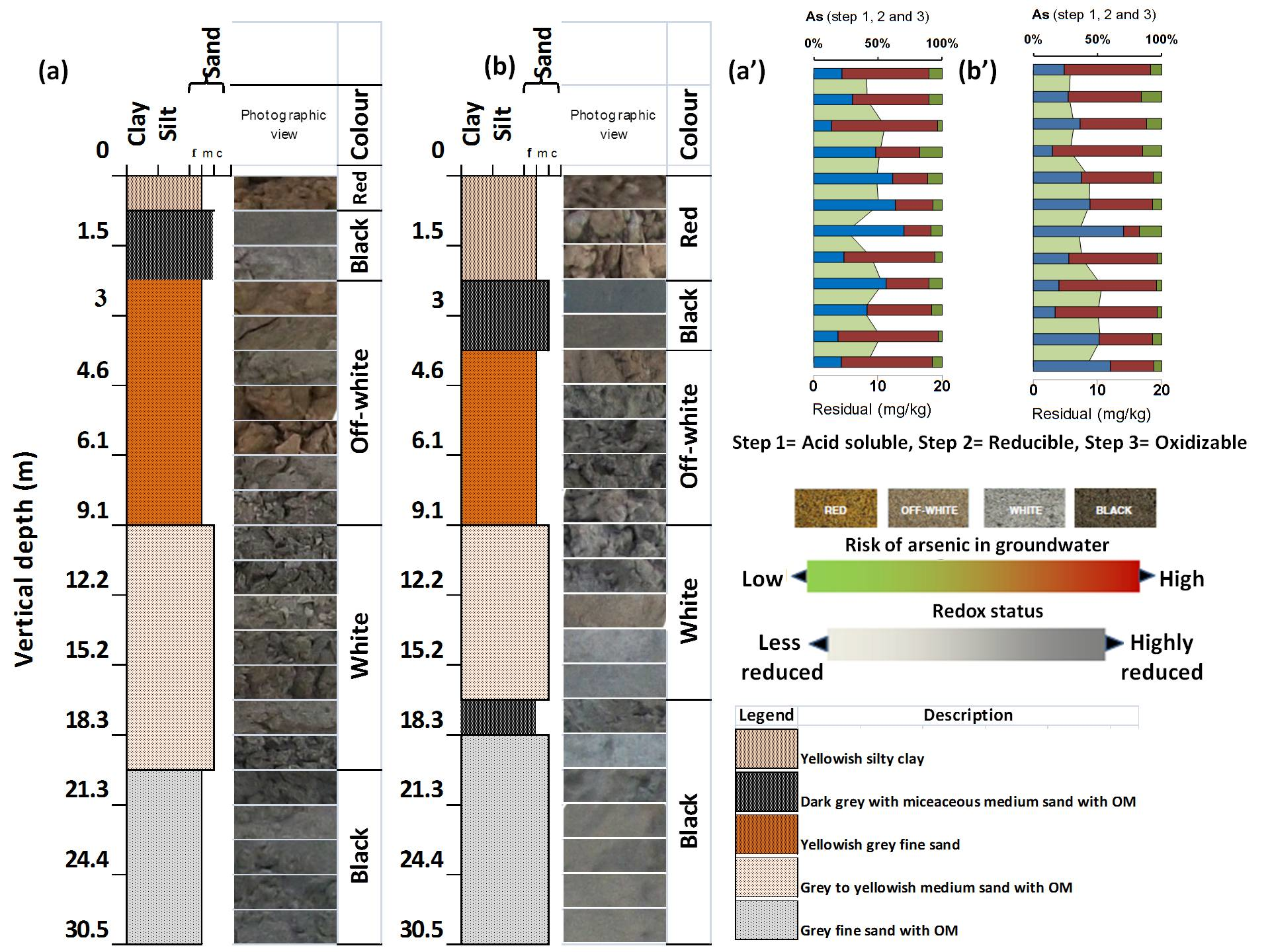 Ijerph Free Full Text Vertical Geochemical Variations And Images, Photos, Reviews