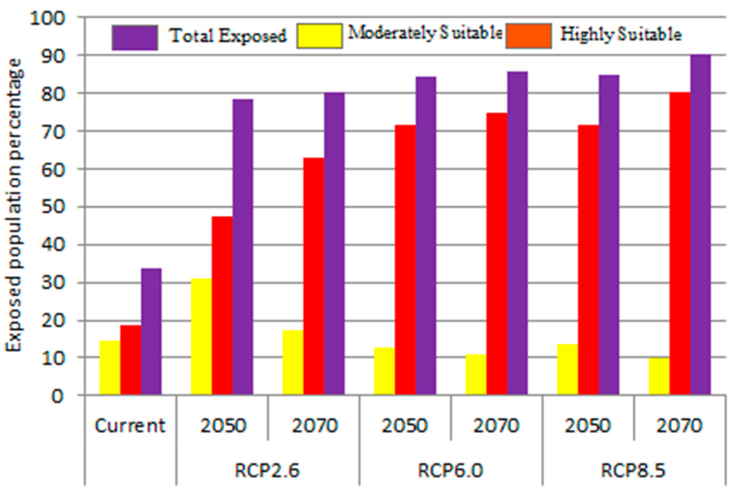 Ijerph 15 00187 g007 Ijerph 15 00187 g007