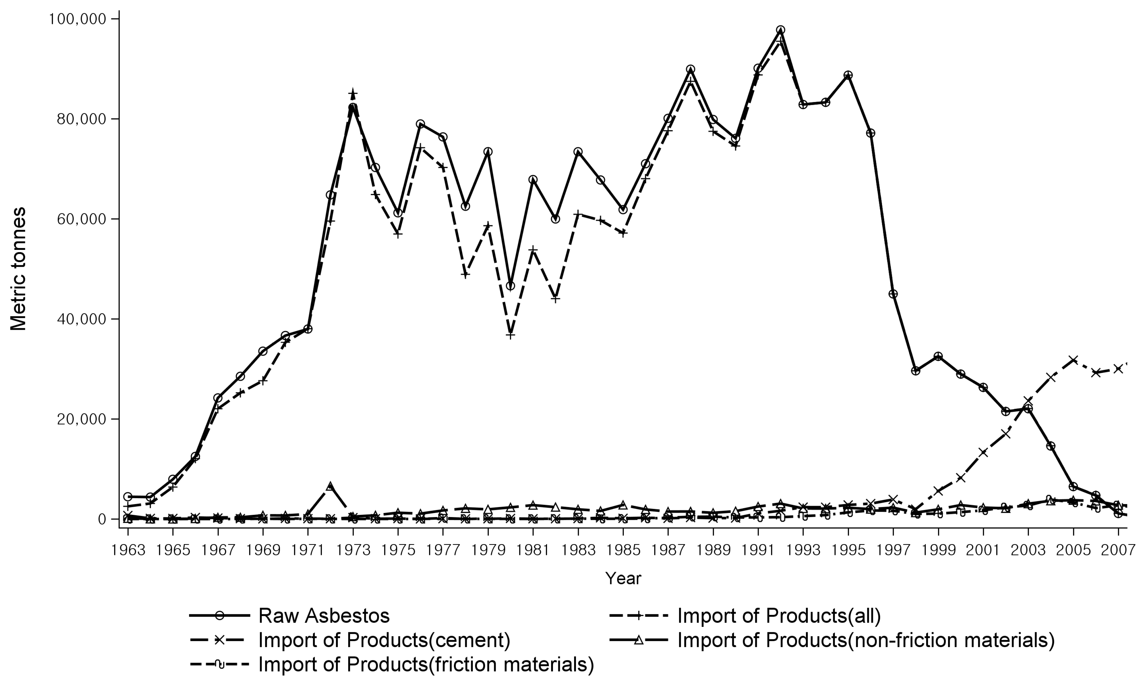 Ijerph 15 00198 g001 550