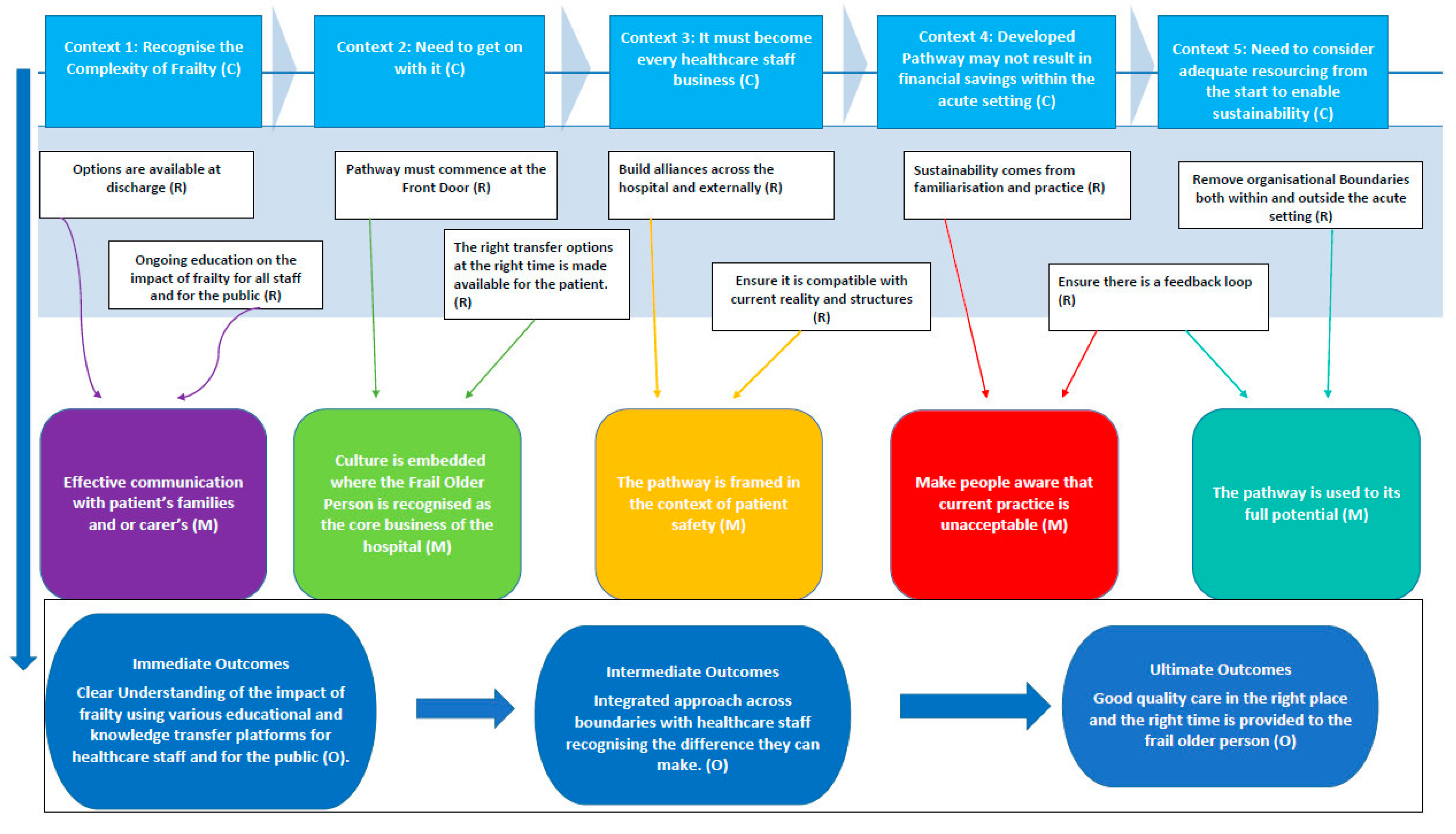 Ijerph 15 00199 g003 Ijerph 15 00199 g003