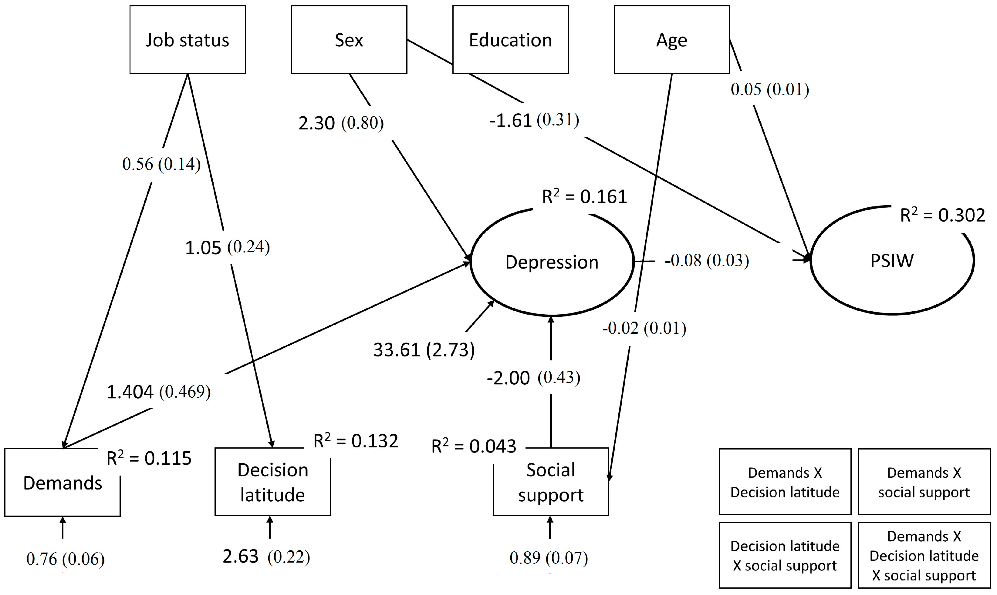 Ijerph 15 00227 g002 Ijerph 15 00227 g002