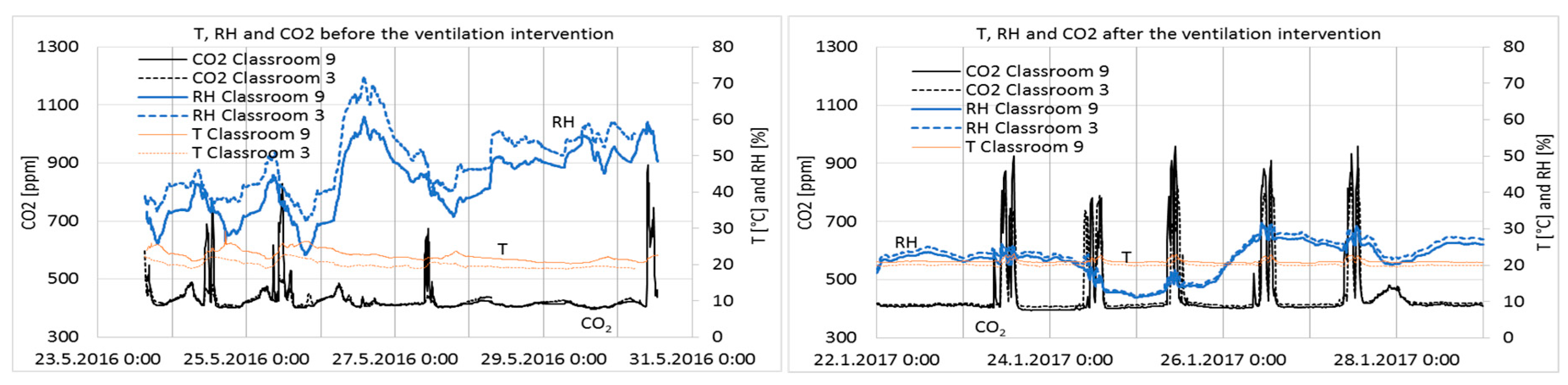 Ijerph 15 00230 g006