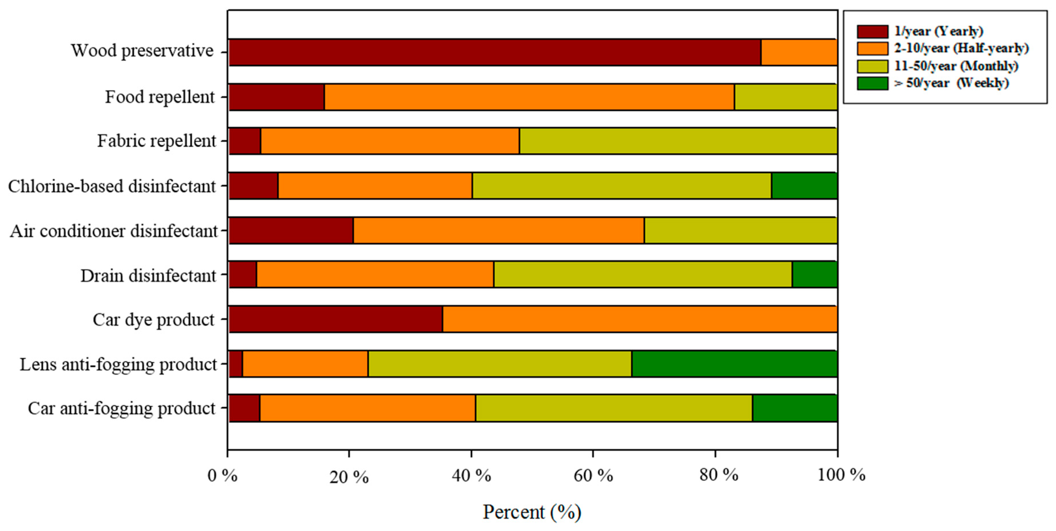 Ijerph 15 00232 g002