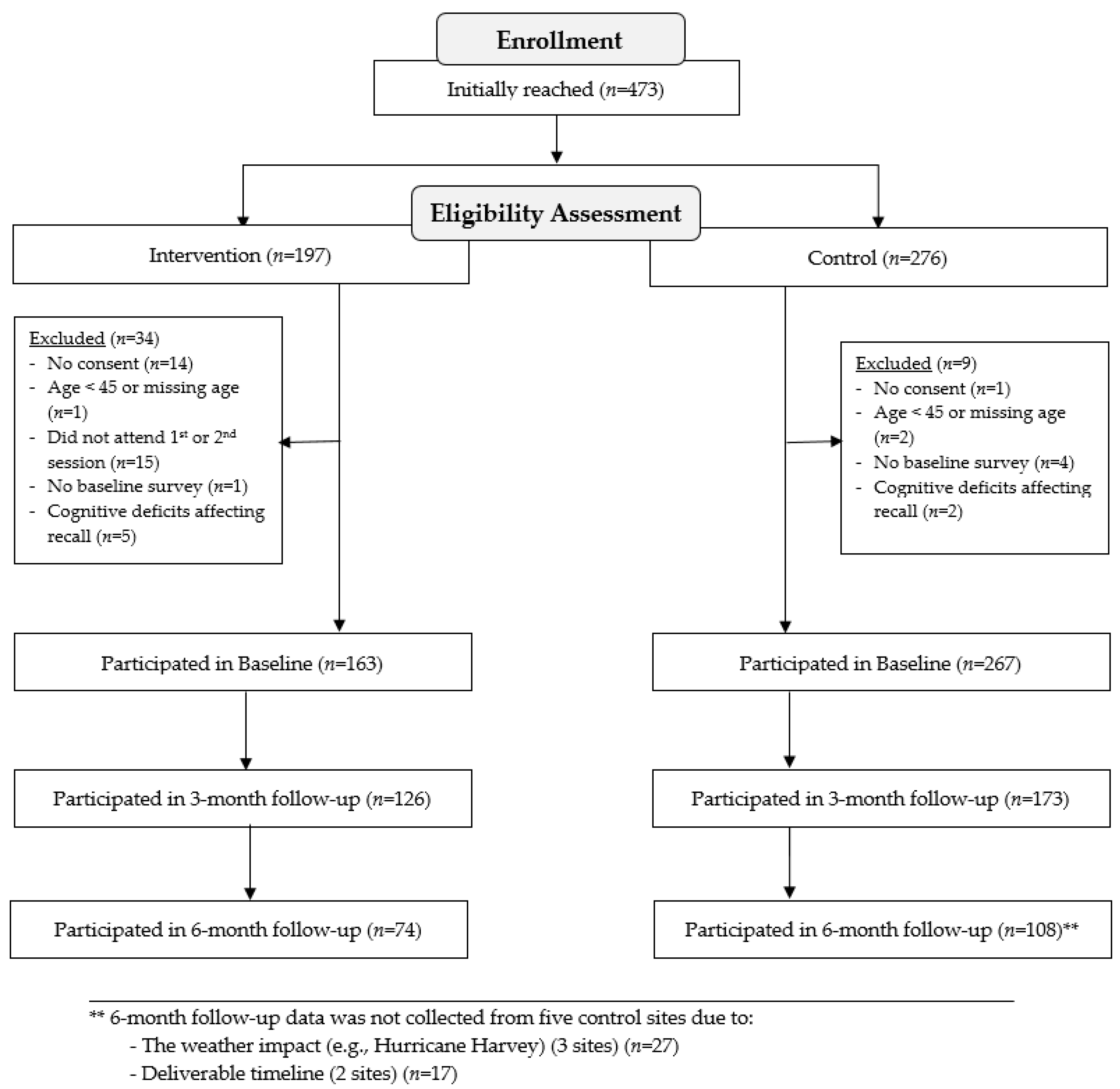 Ijerph 15 00234 g001 550