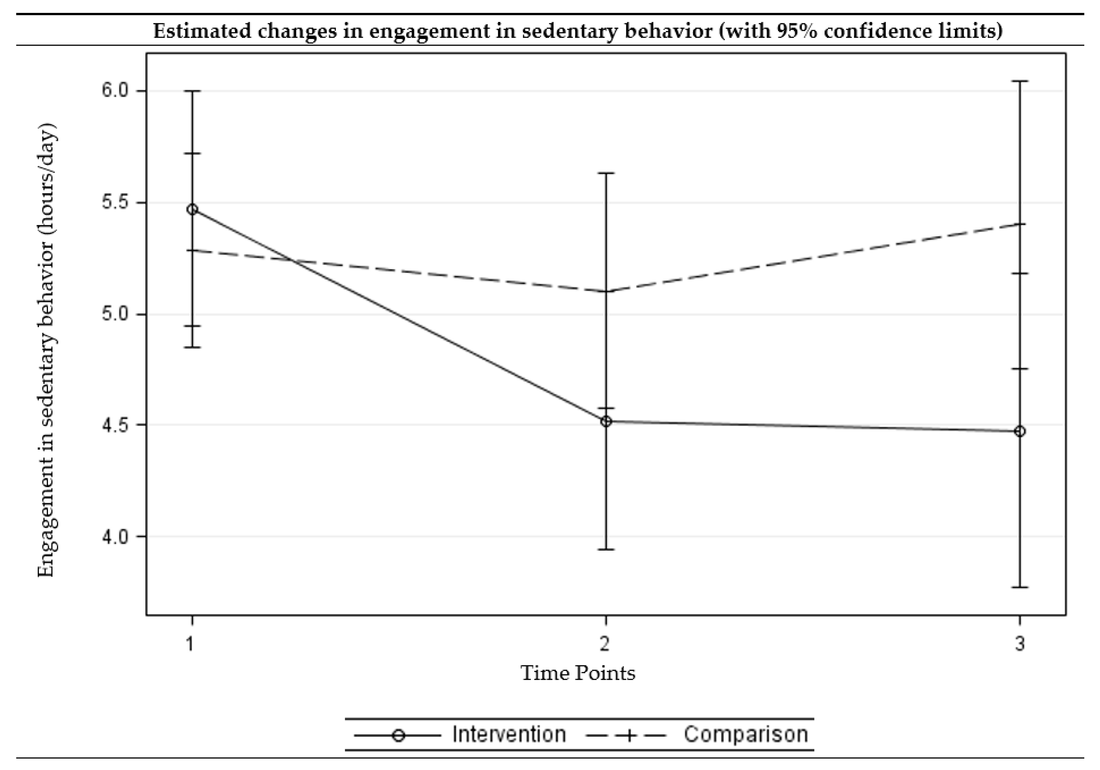 Ijerph 15 00234 g002 550