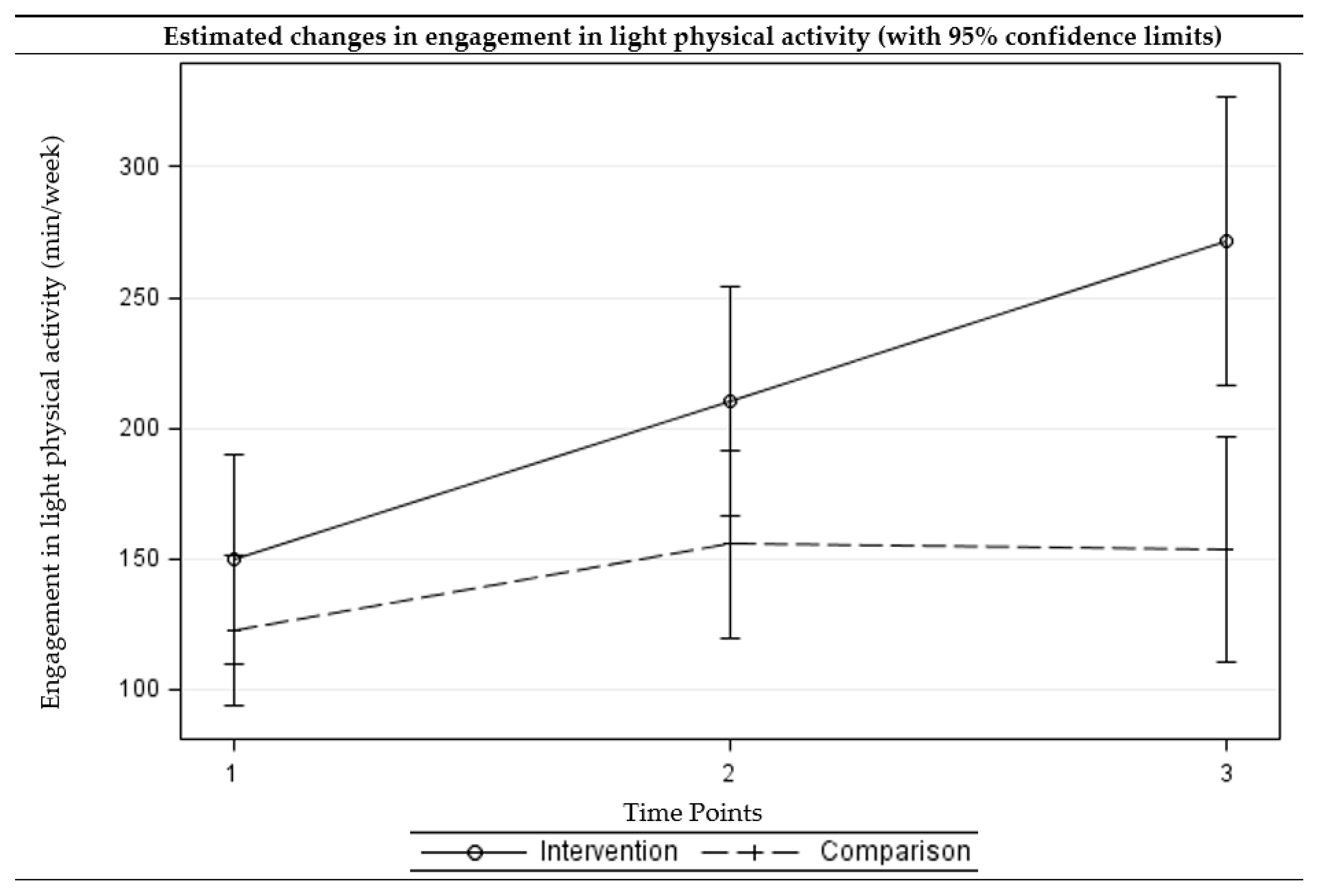Ijerph 15 00234 g003 550
