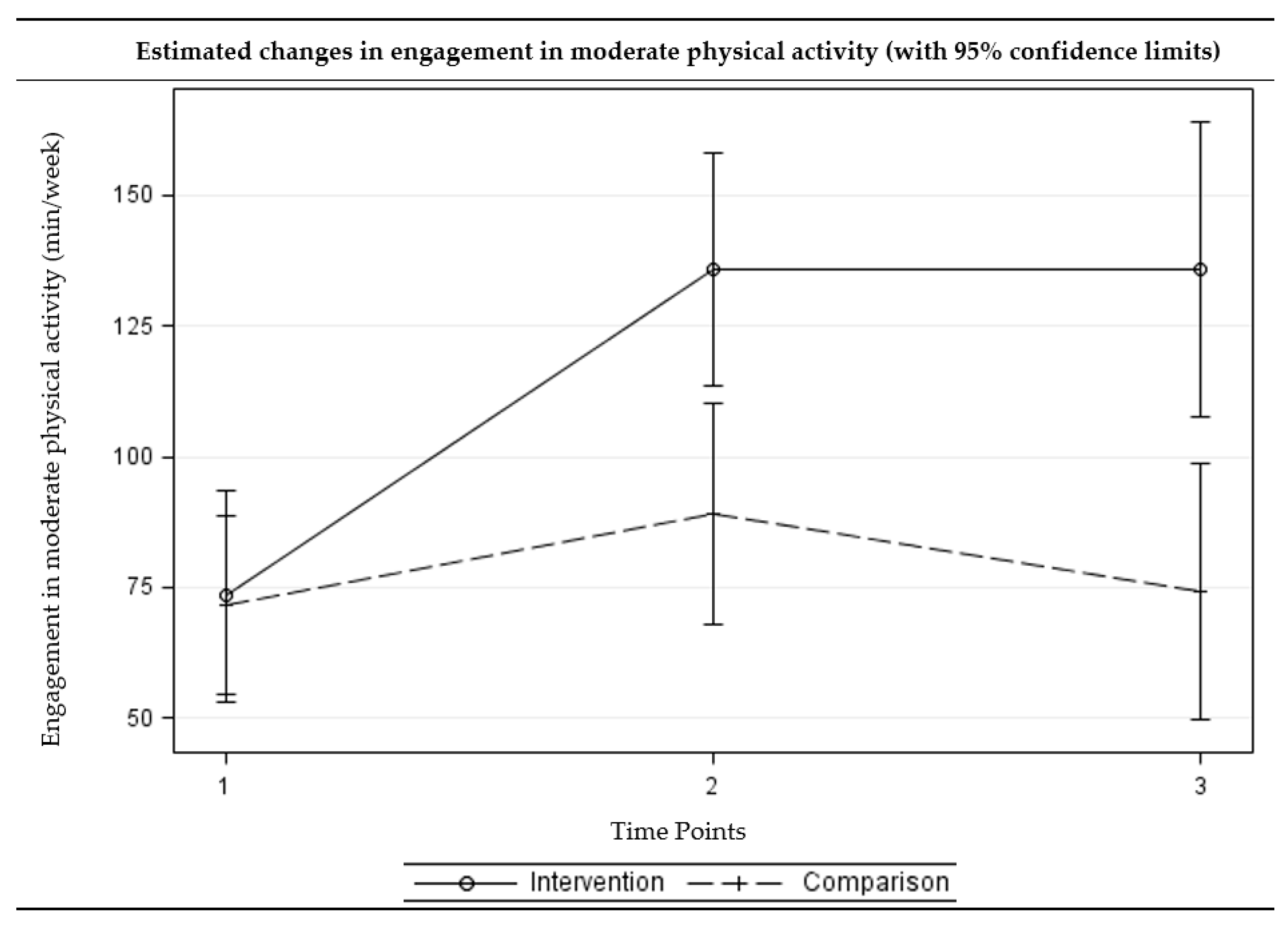 Ijerph 15 00234 g004 550
