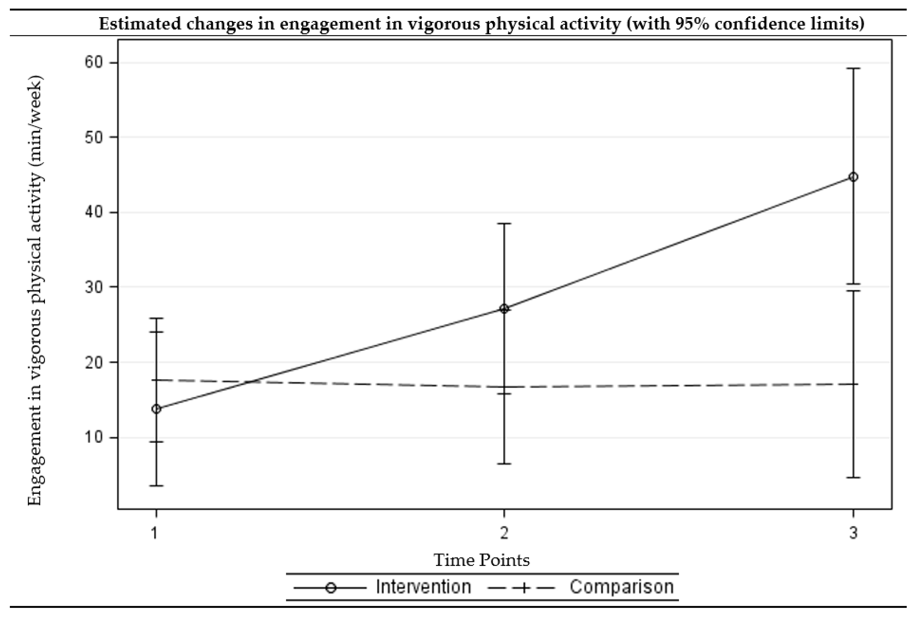 Ijerph 15 00234 g005 550
