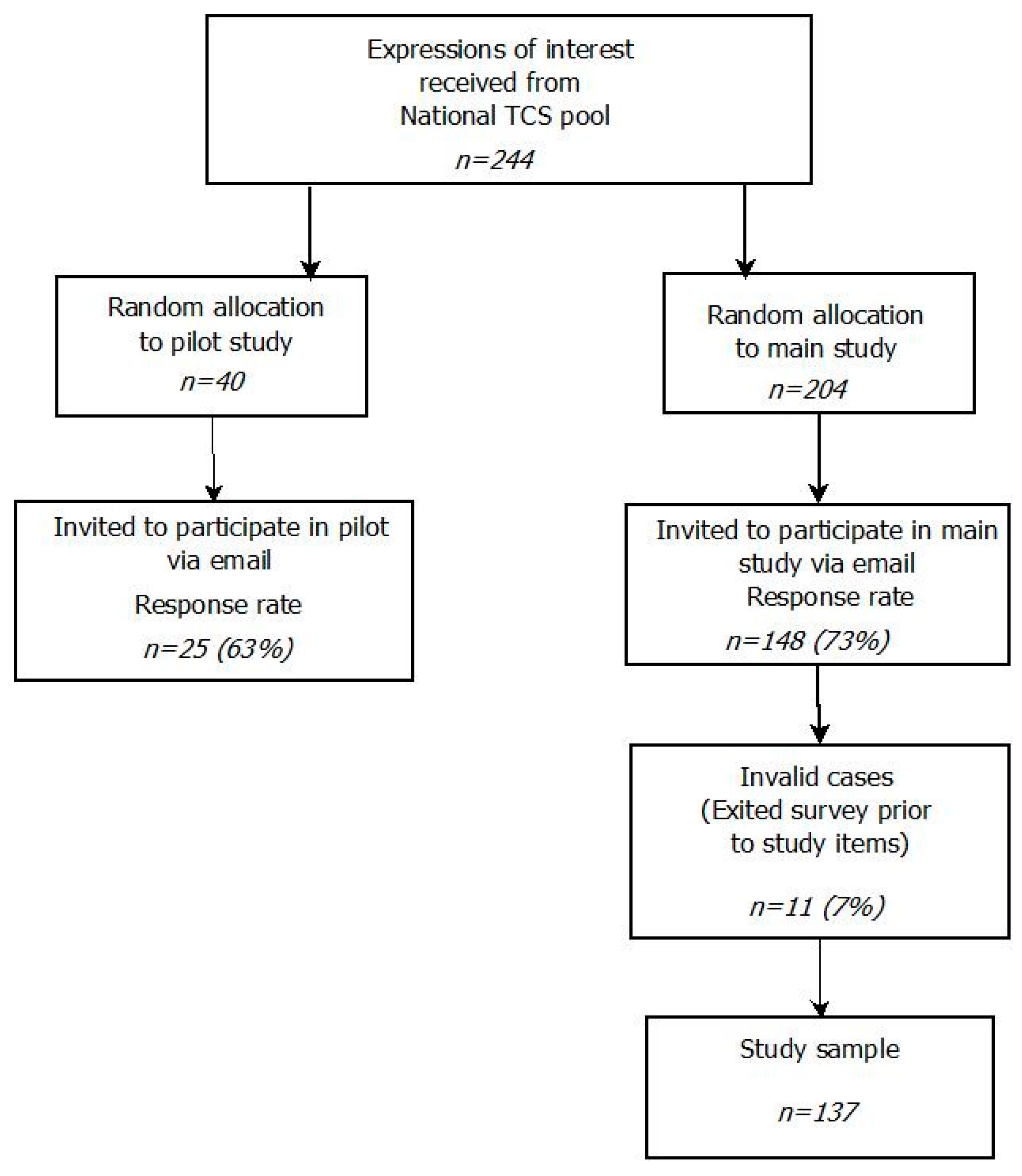 Ijerph 15 00235 g001