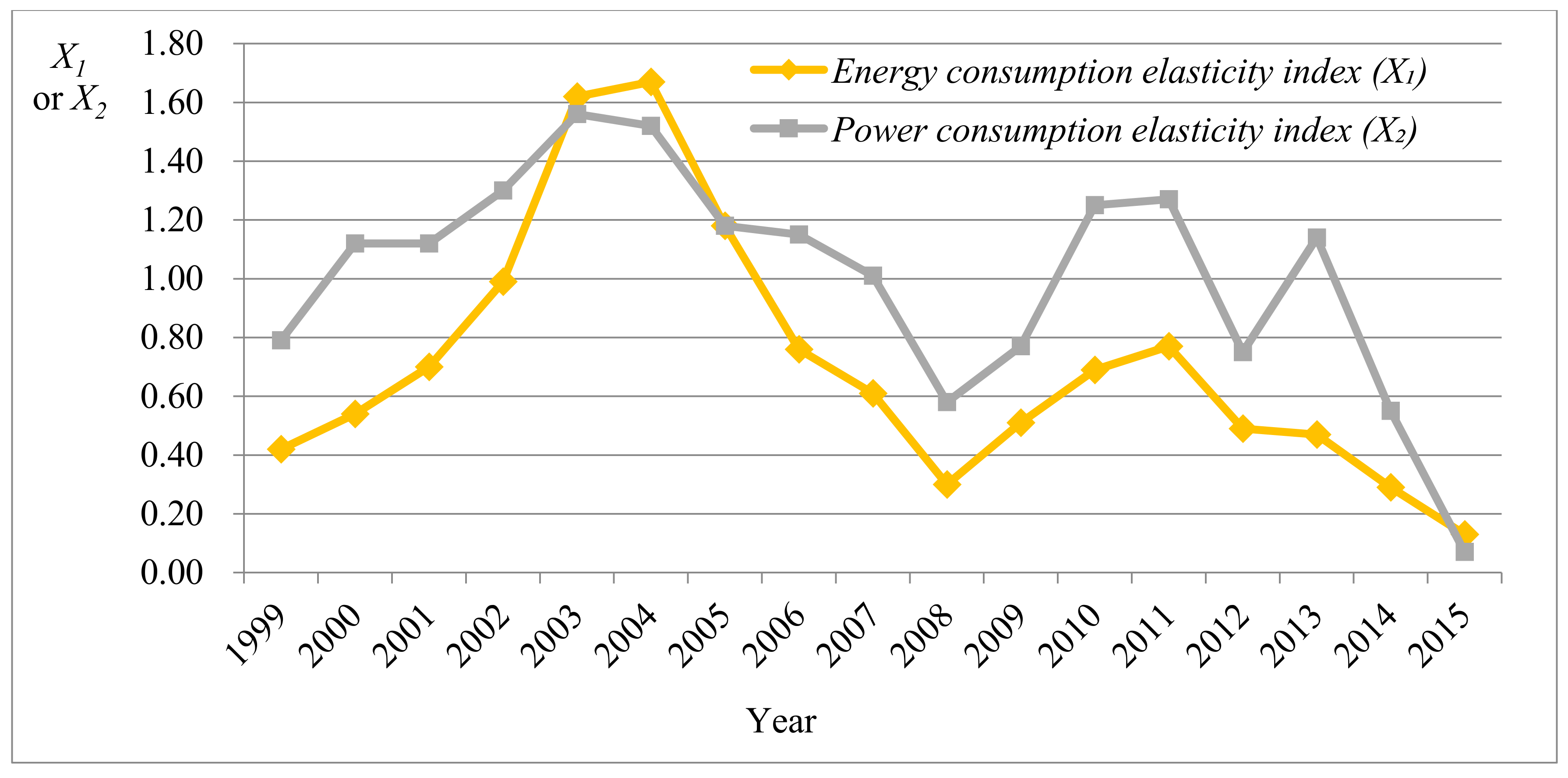 Ijerph 15 00236 g001 550