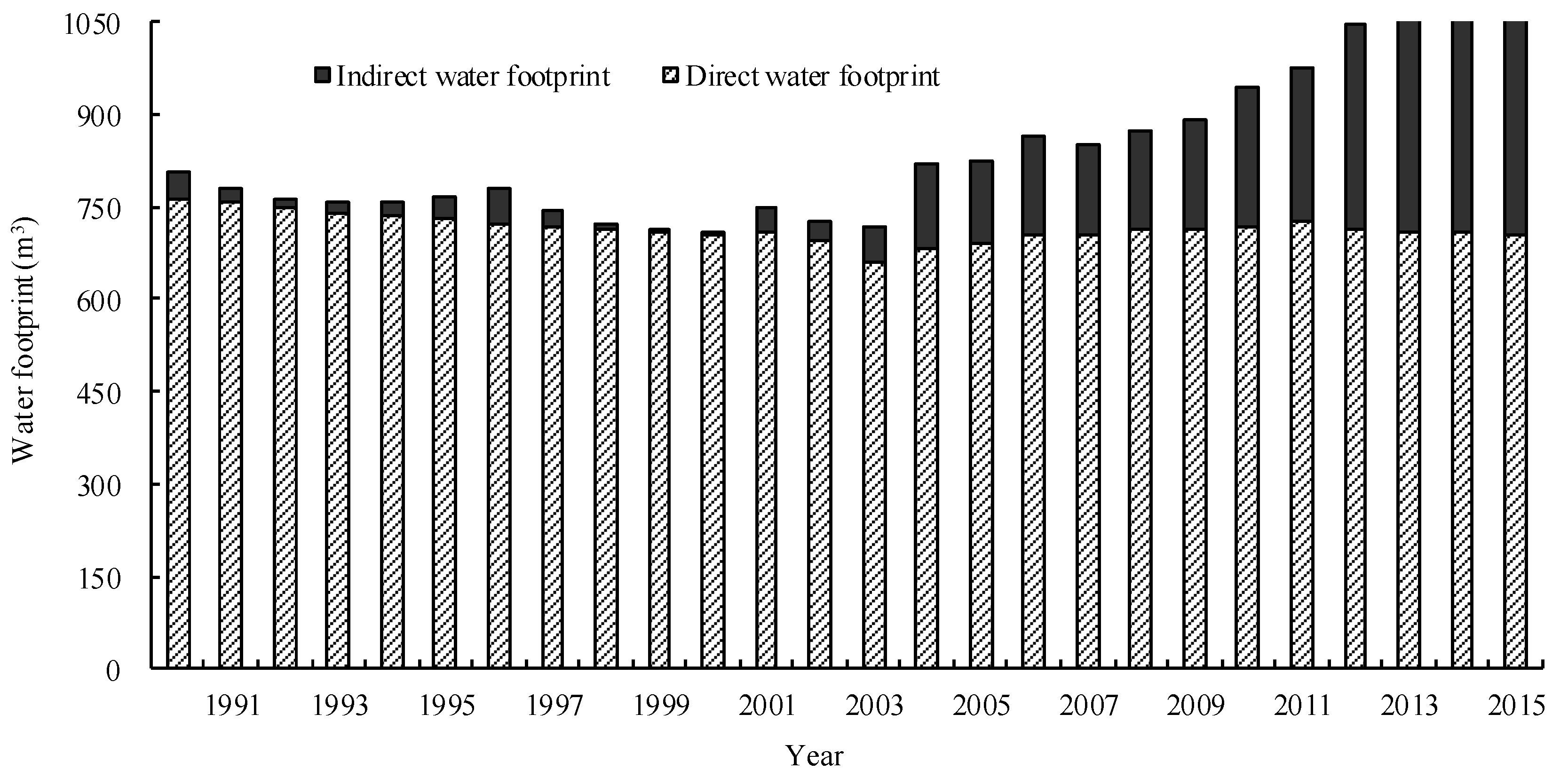 Ijerph 15 00246 g006