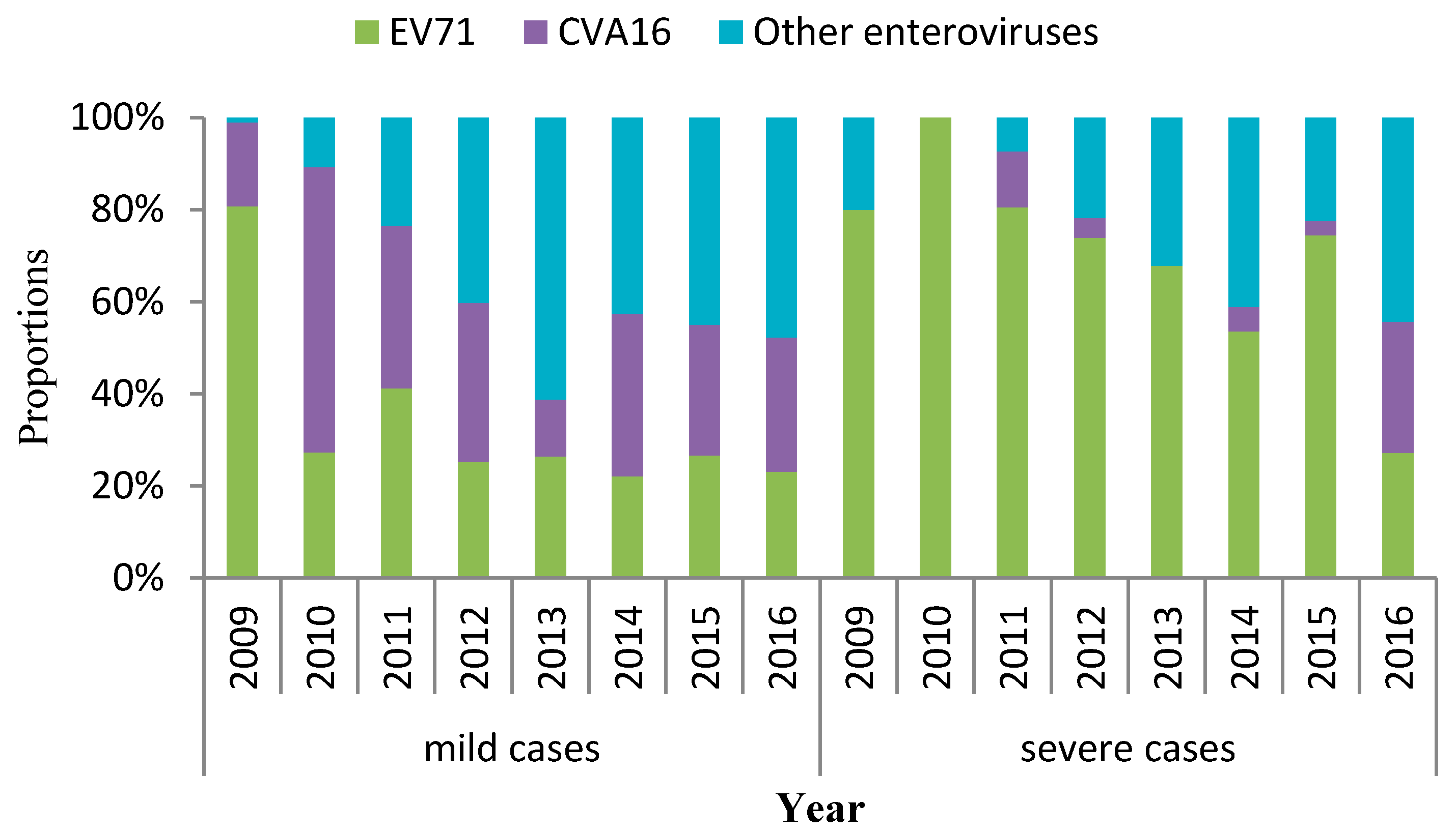 Ijerph 15 00270 g005 Ijerph 15 00270 g005