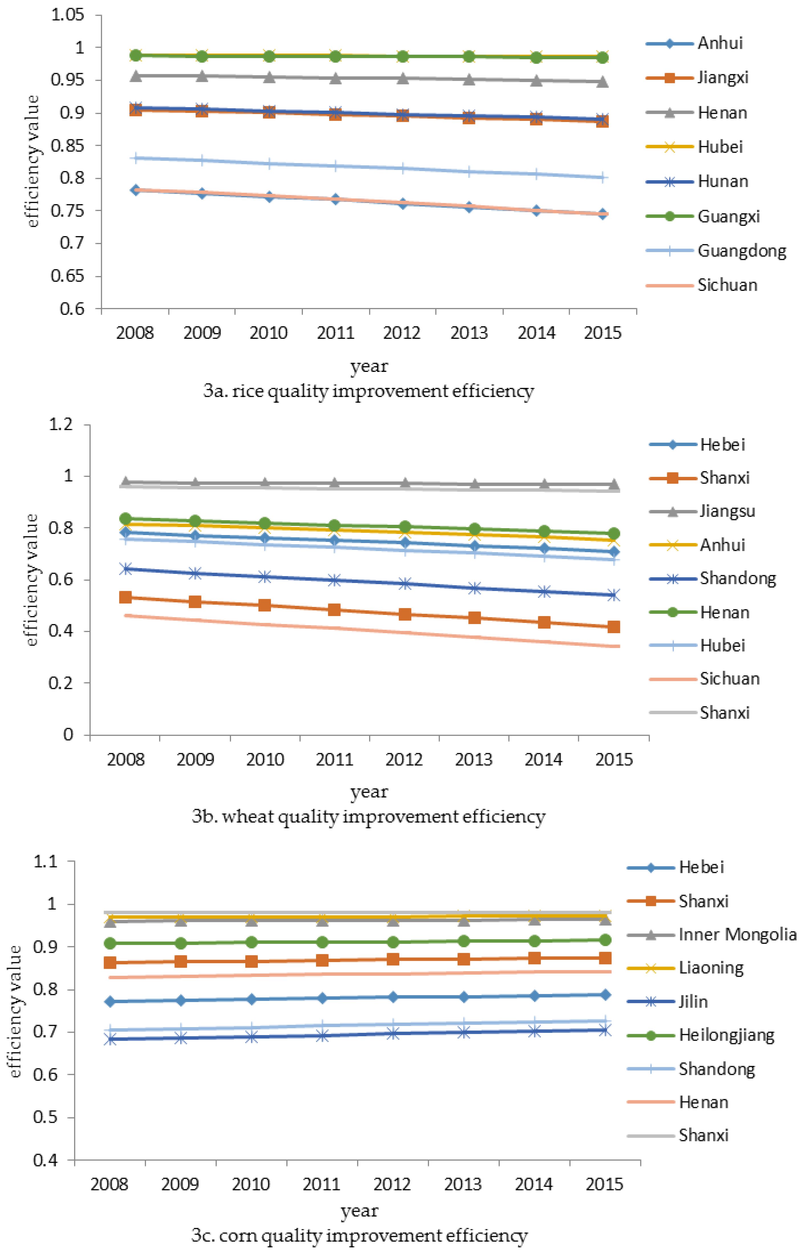 Ijerph 15 00271 g003