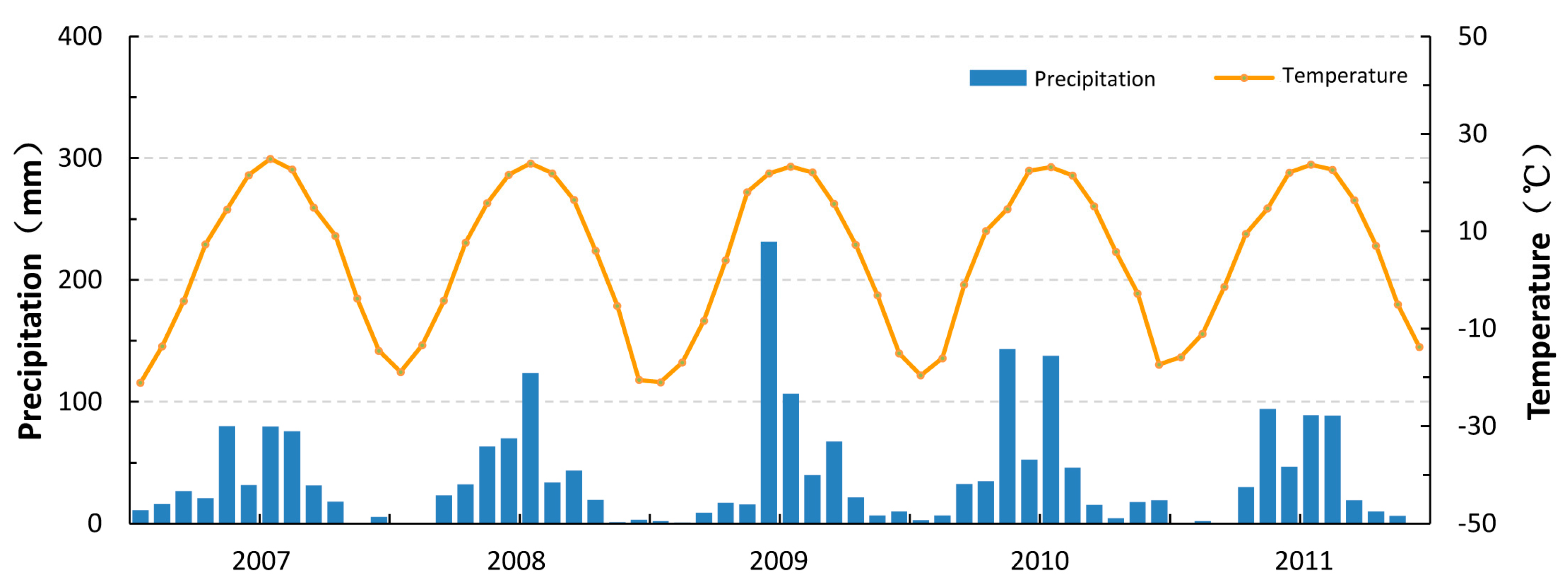 Ijerph 15 00279 g002 Ijerph 15 00279 g002