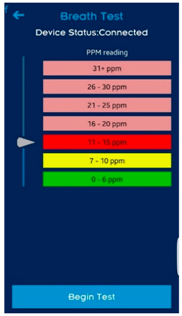 Carbon Monoxide Smoking Test Chart