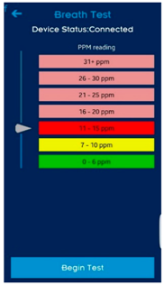 Carbon Monoxide Breath Test Chart