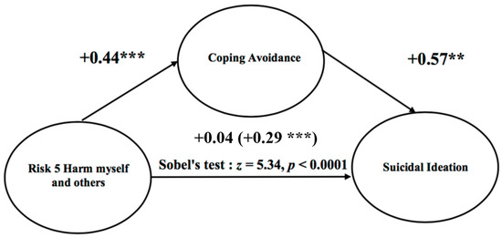 Ijerph Free Full Text Characteristics Of Stress And - 