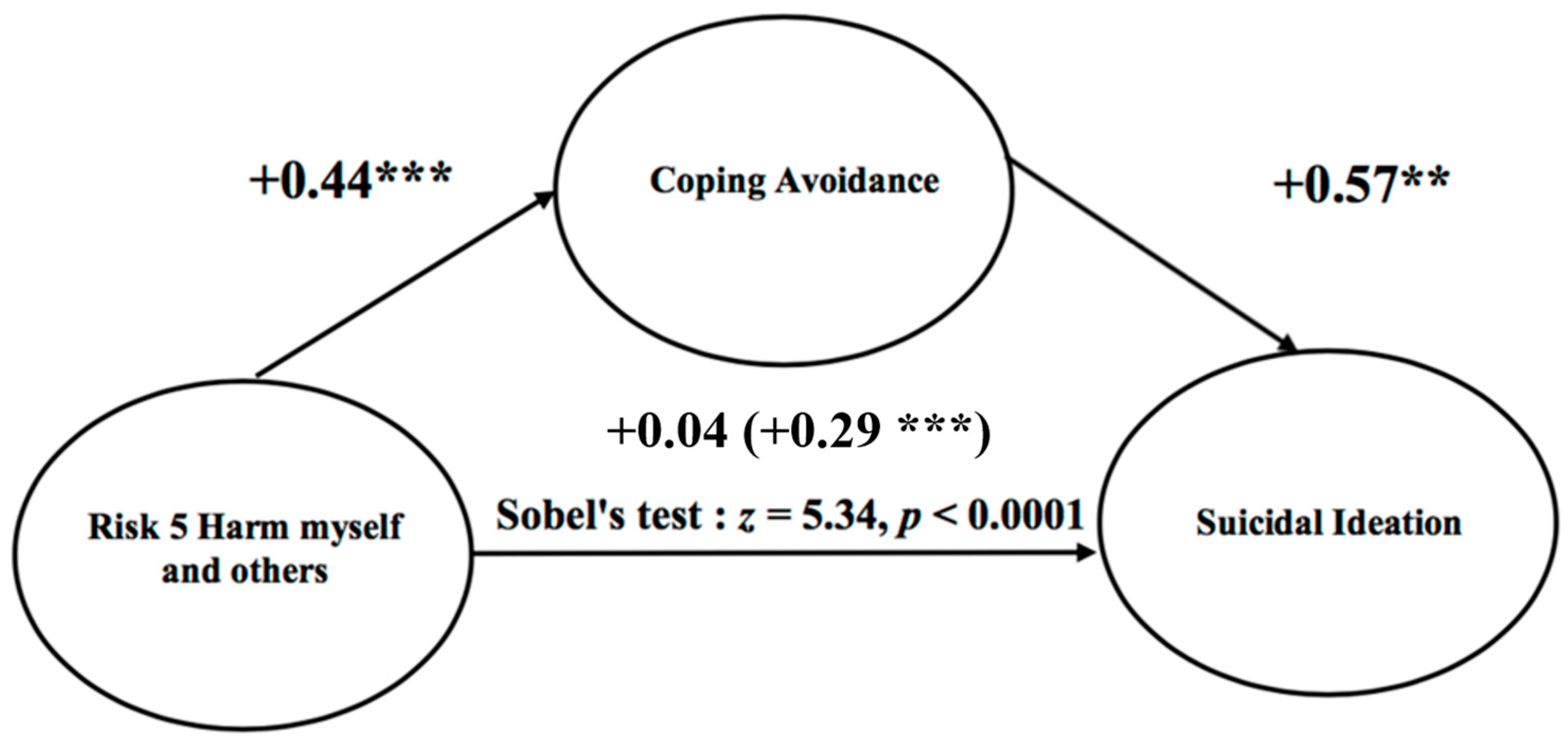 Ijerph 15 00290 g001