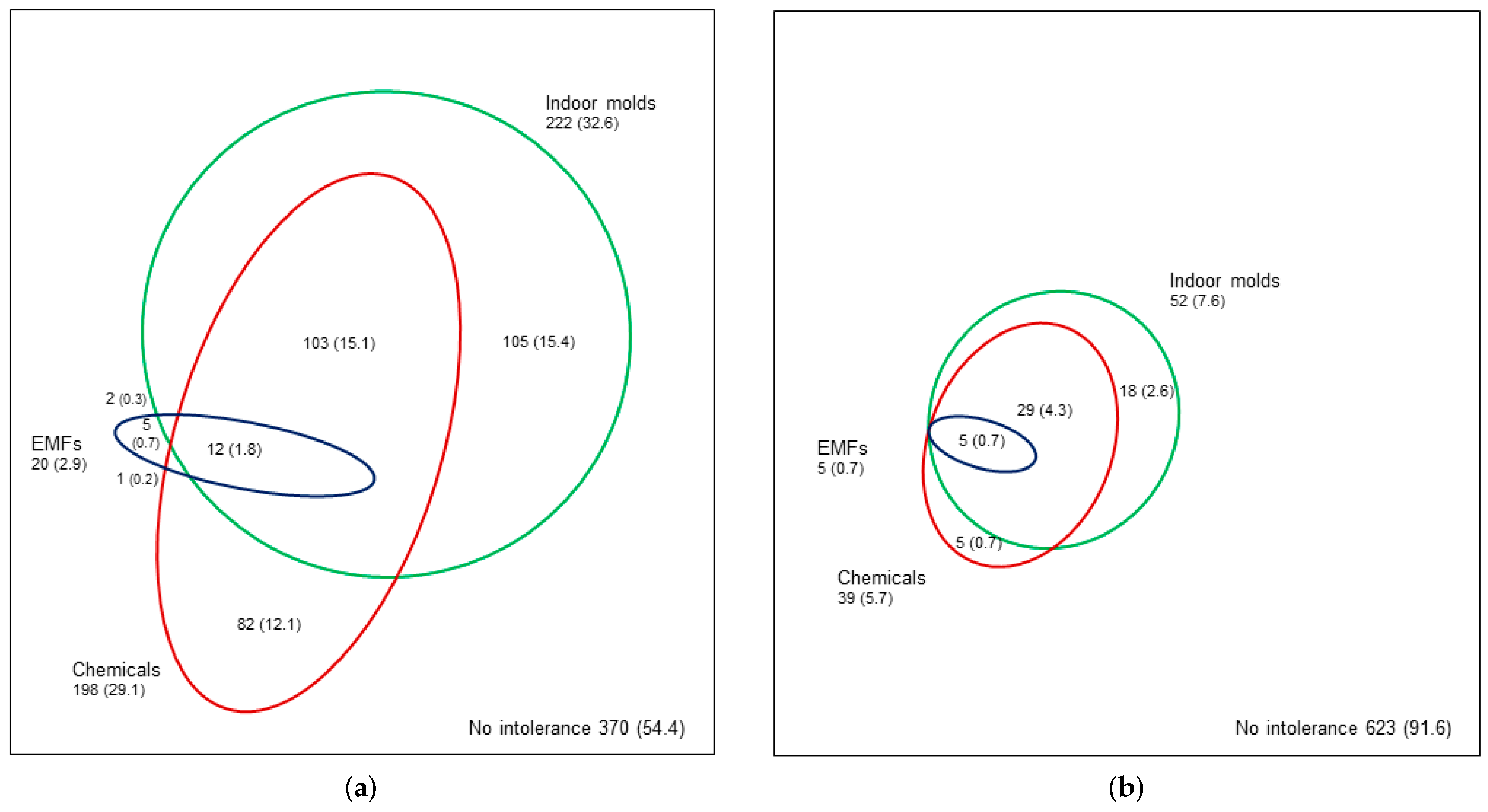 Ijerph 15 00293 g002
