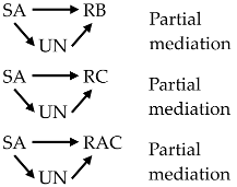 Ijerph 15 00296 i001 Ijerph 15 00296 i001