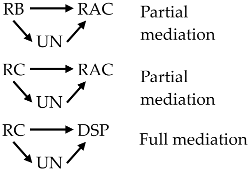 Ijerph 15 00296 i005 Ijerph 15 00296 i005