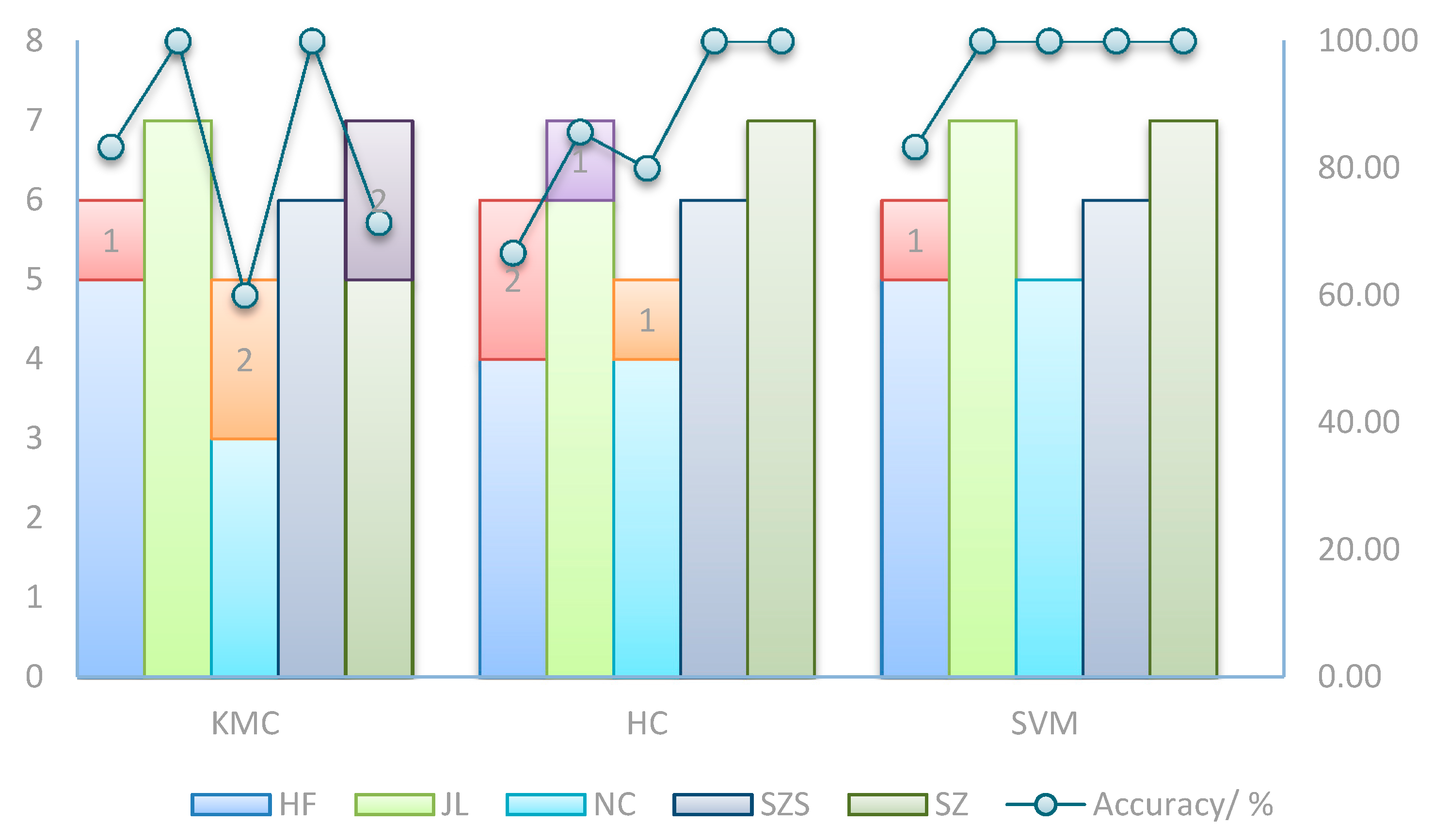 Ijerph 15 00312 g007 550