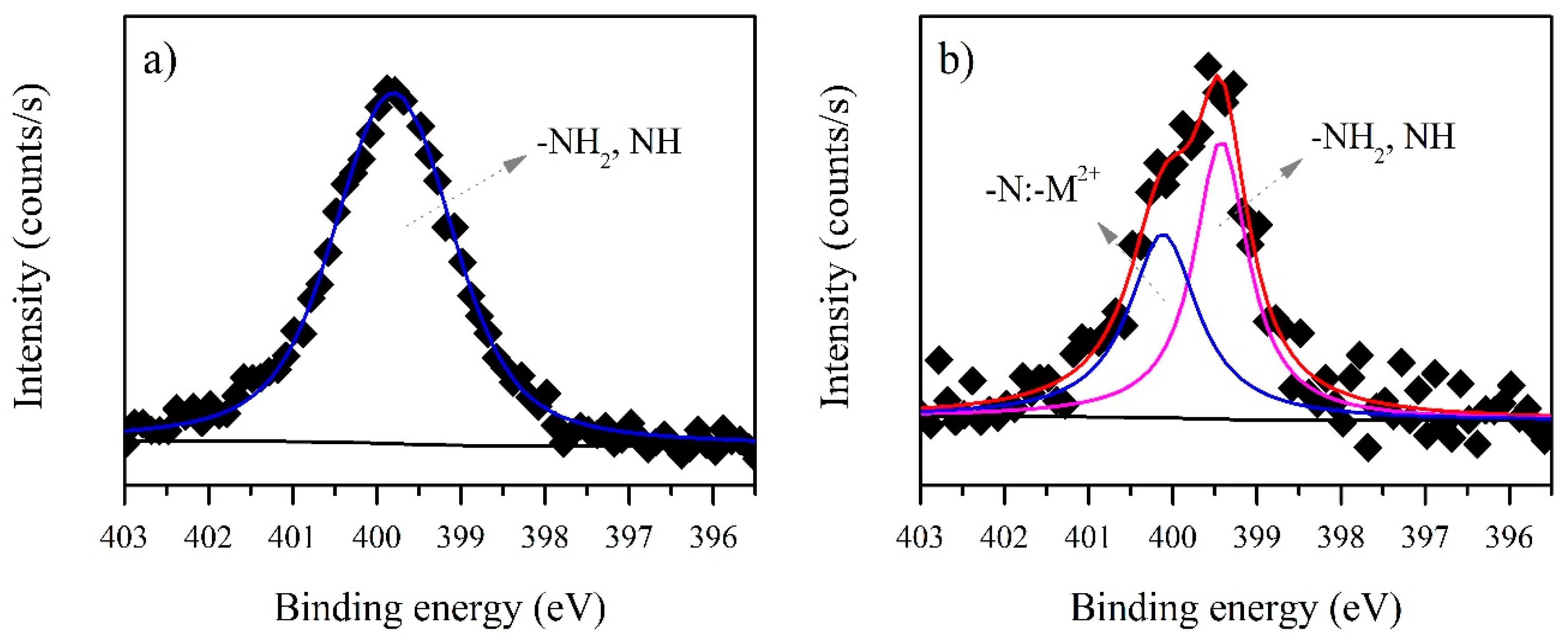 Ijerph Free Full Text Biosorption Of Cadmium By Non Toxic