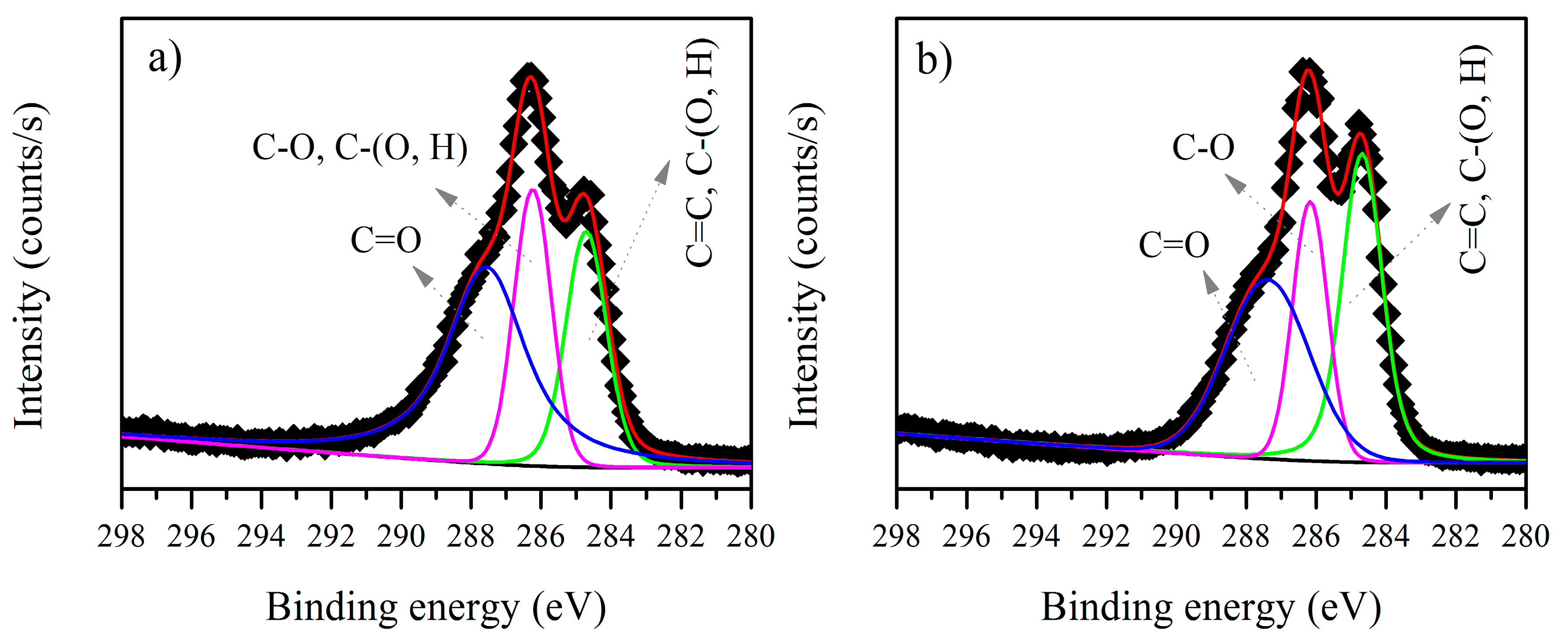 Ijerph 15 00314 g005 550