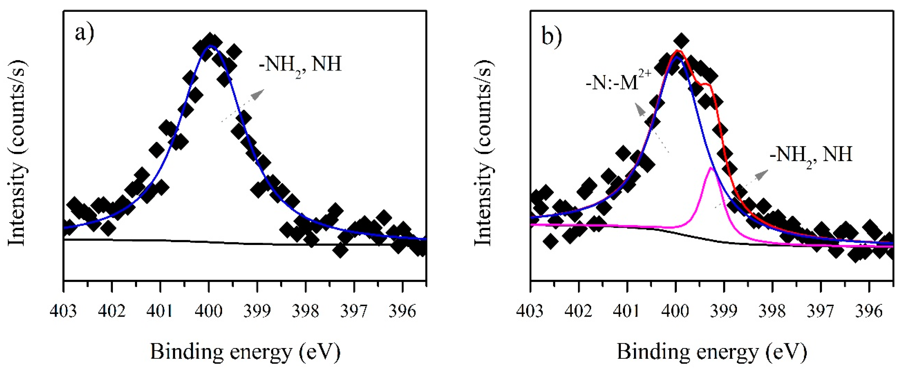 Ijerph 15 00314 g006 550