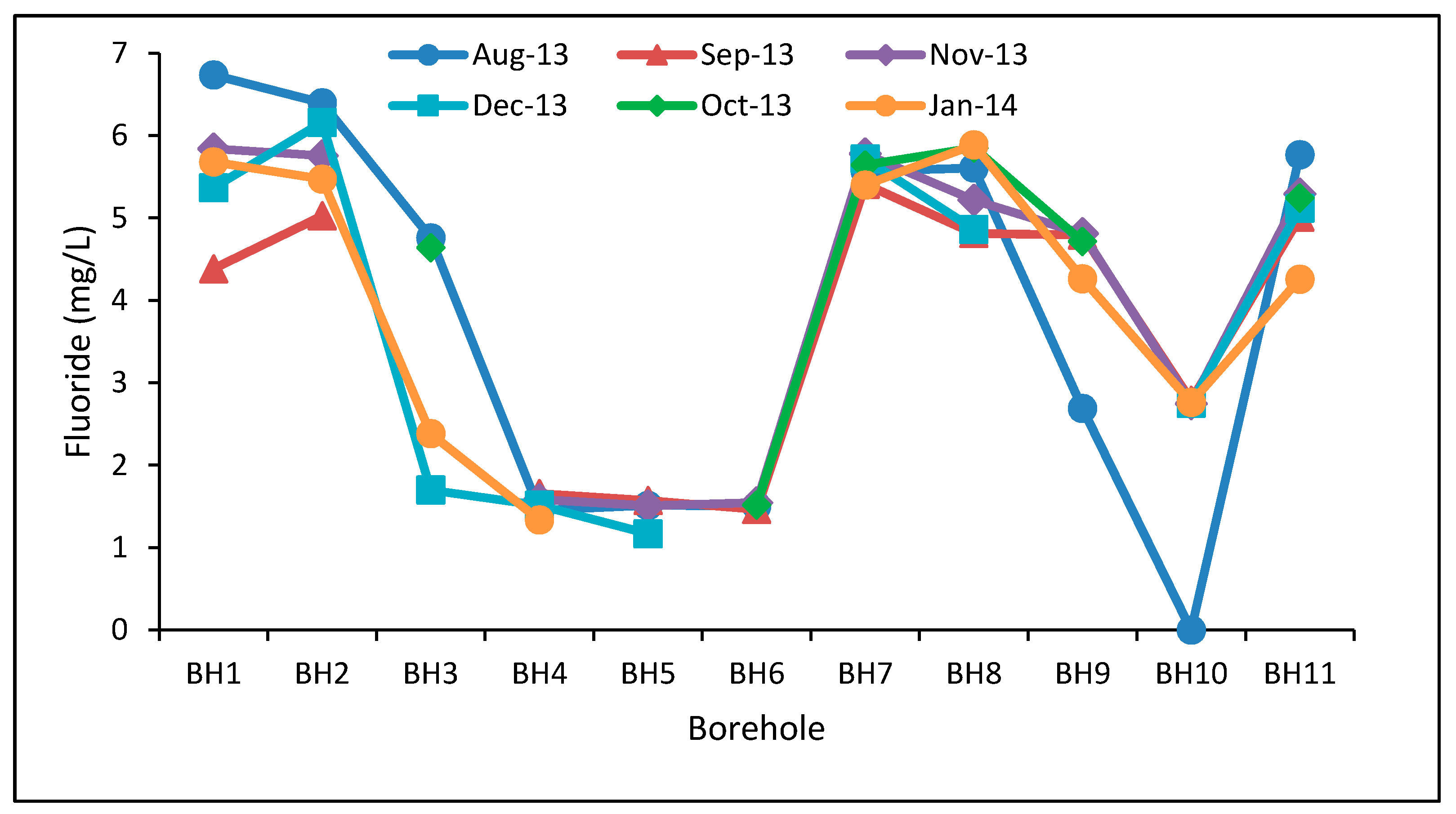 Ijerph 15 00317 g002 550