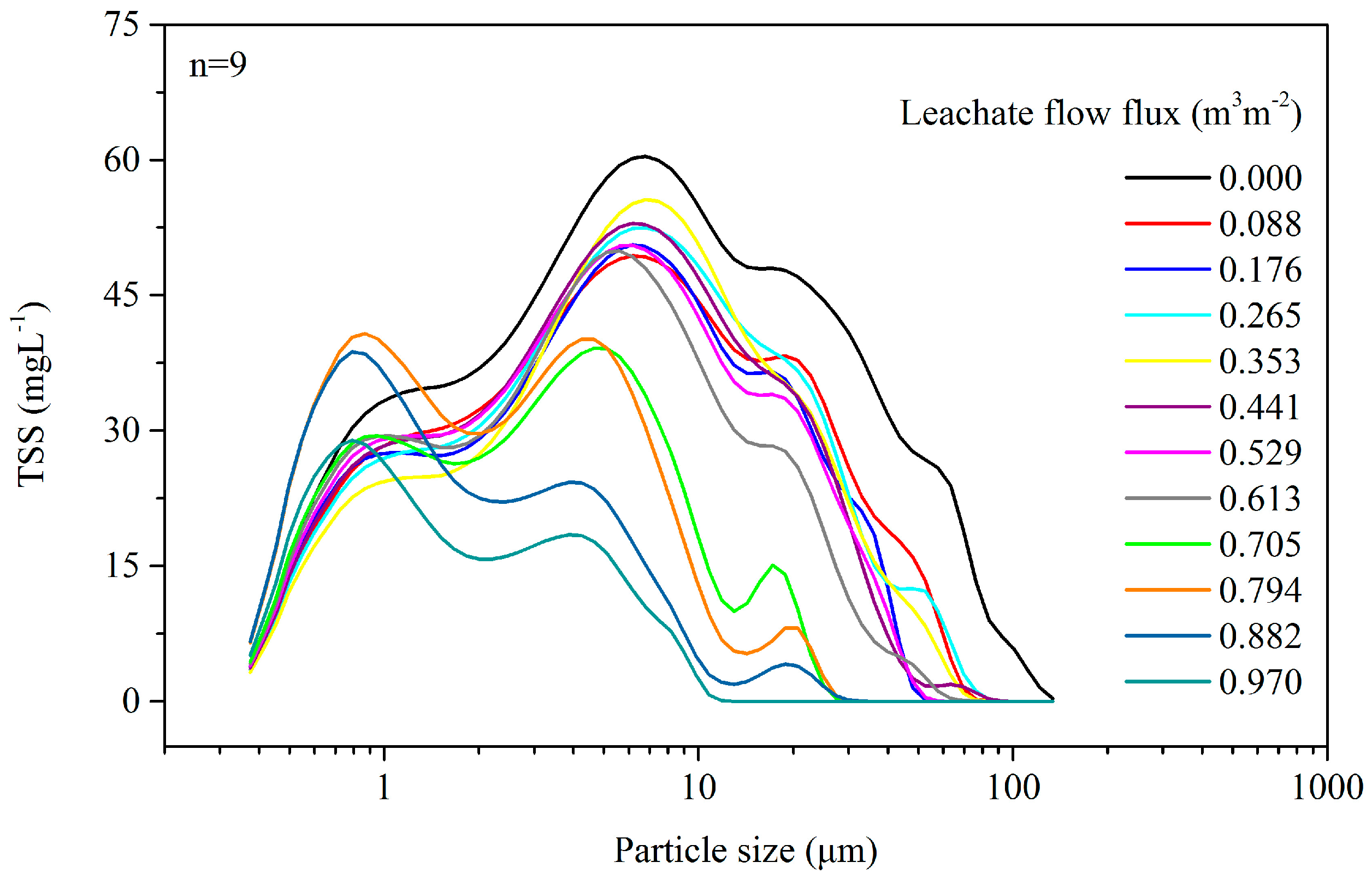 Ijerph 15 00318 g002