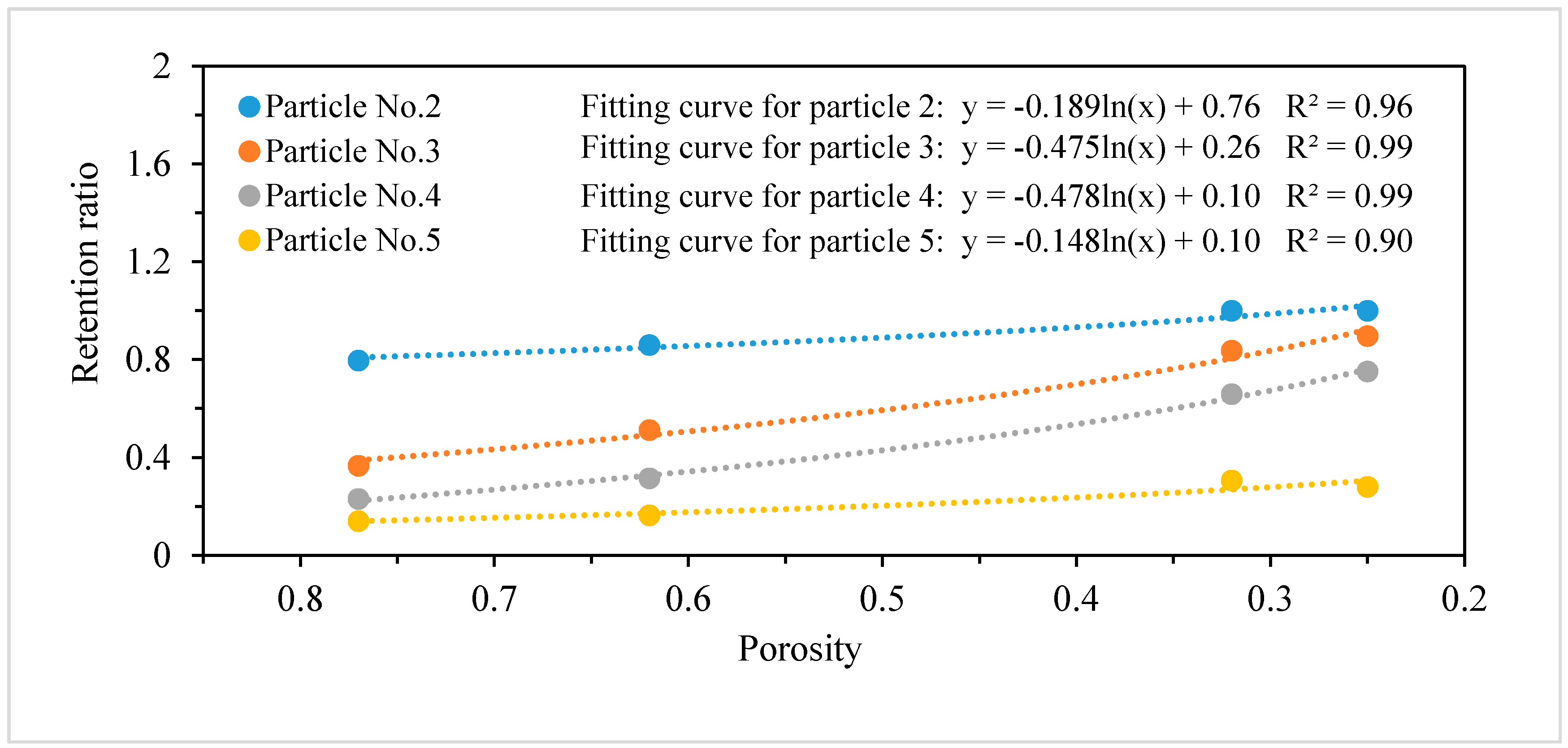Ijerph 15 00318 g004