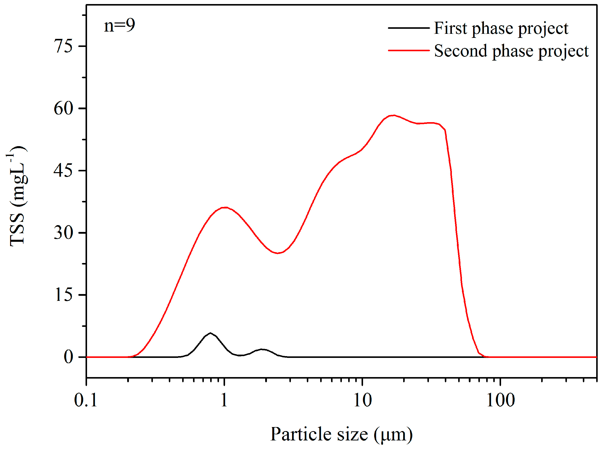 Ijerph 15 00318 g007