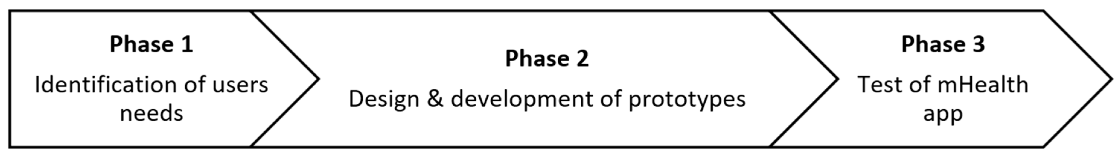 Ijerph 15 00330 g002