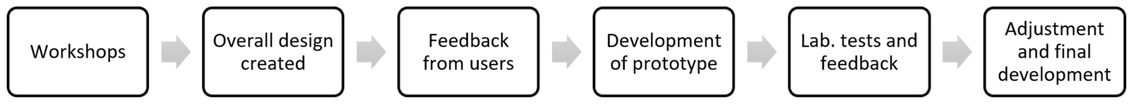 Ijerph 15 00330 g003