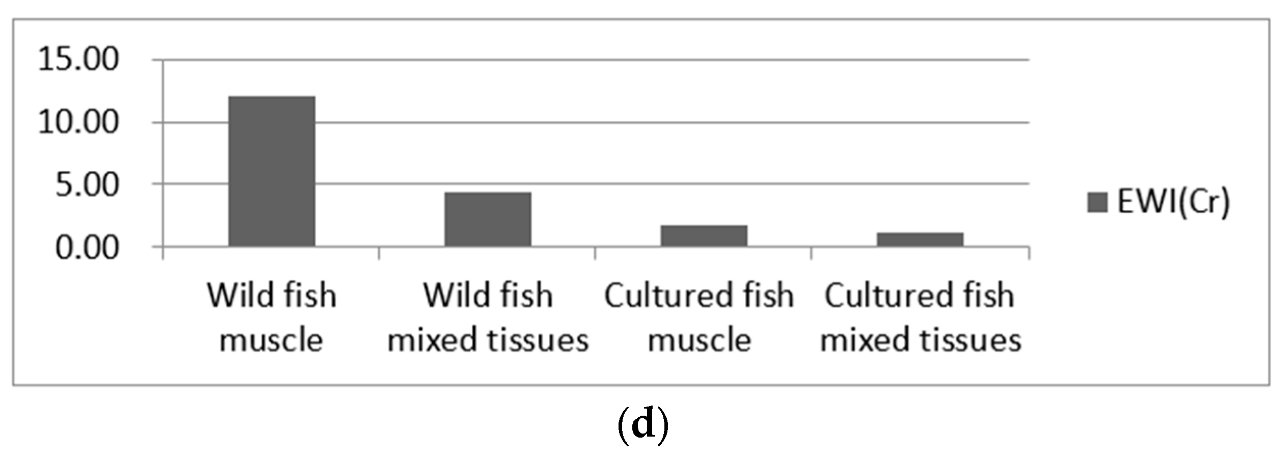 Ijerph 15 00334 g003b